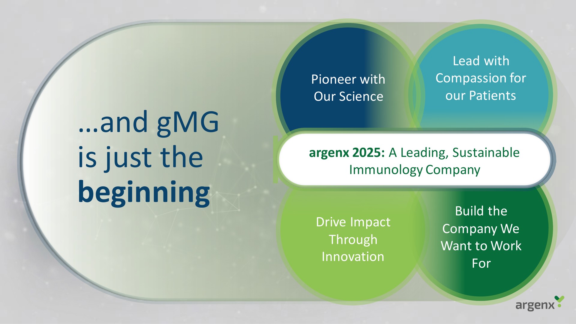and is just the beginning our science our patients company we want to work | argenx SE
