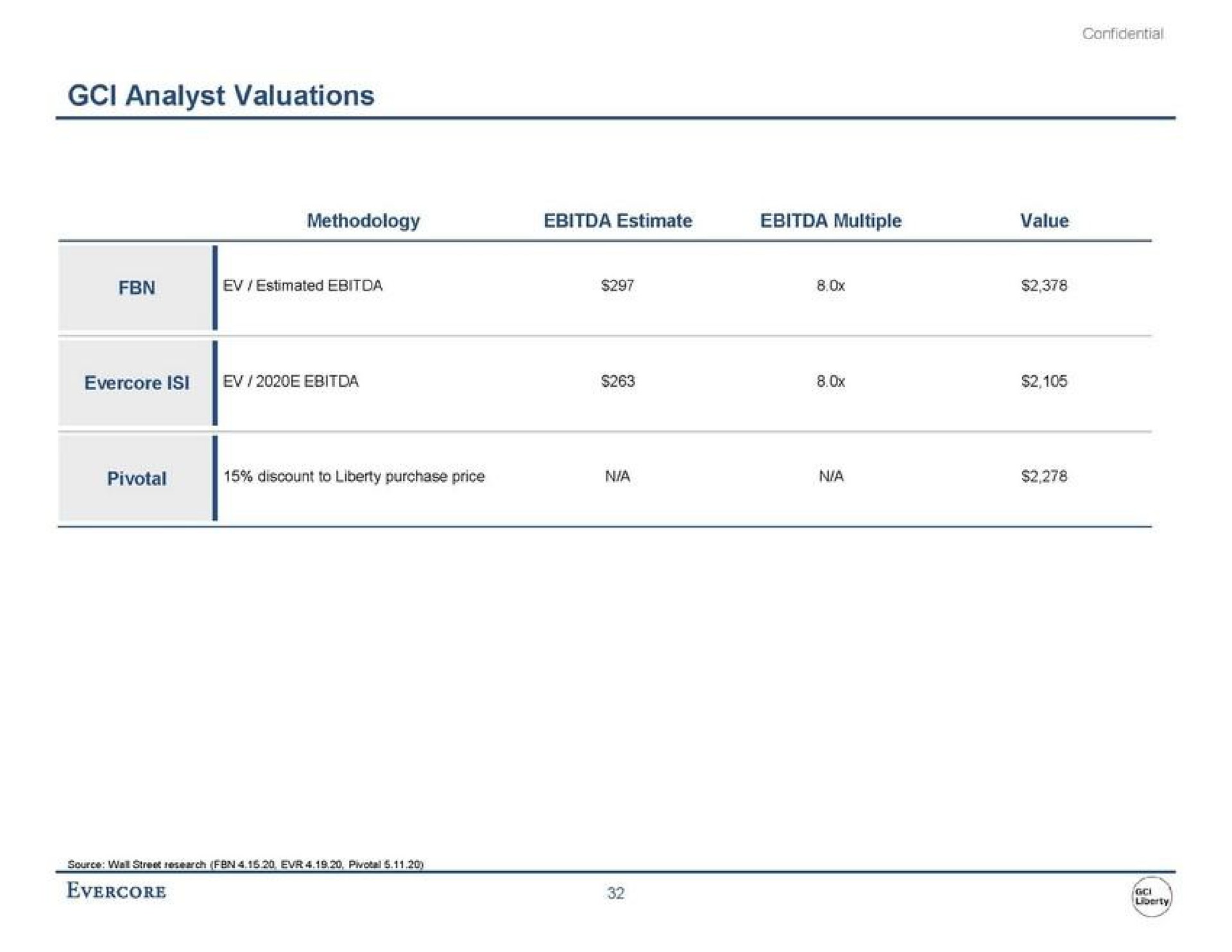 analyst valuations | Evercore