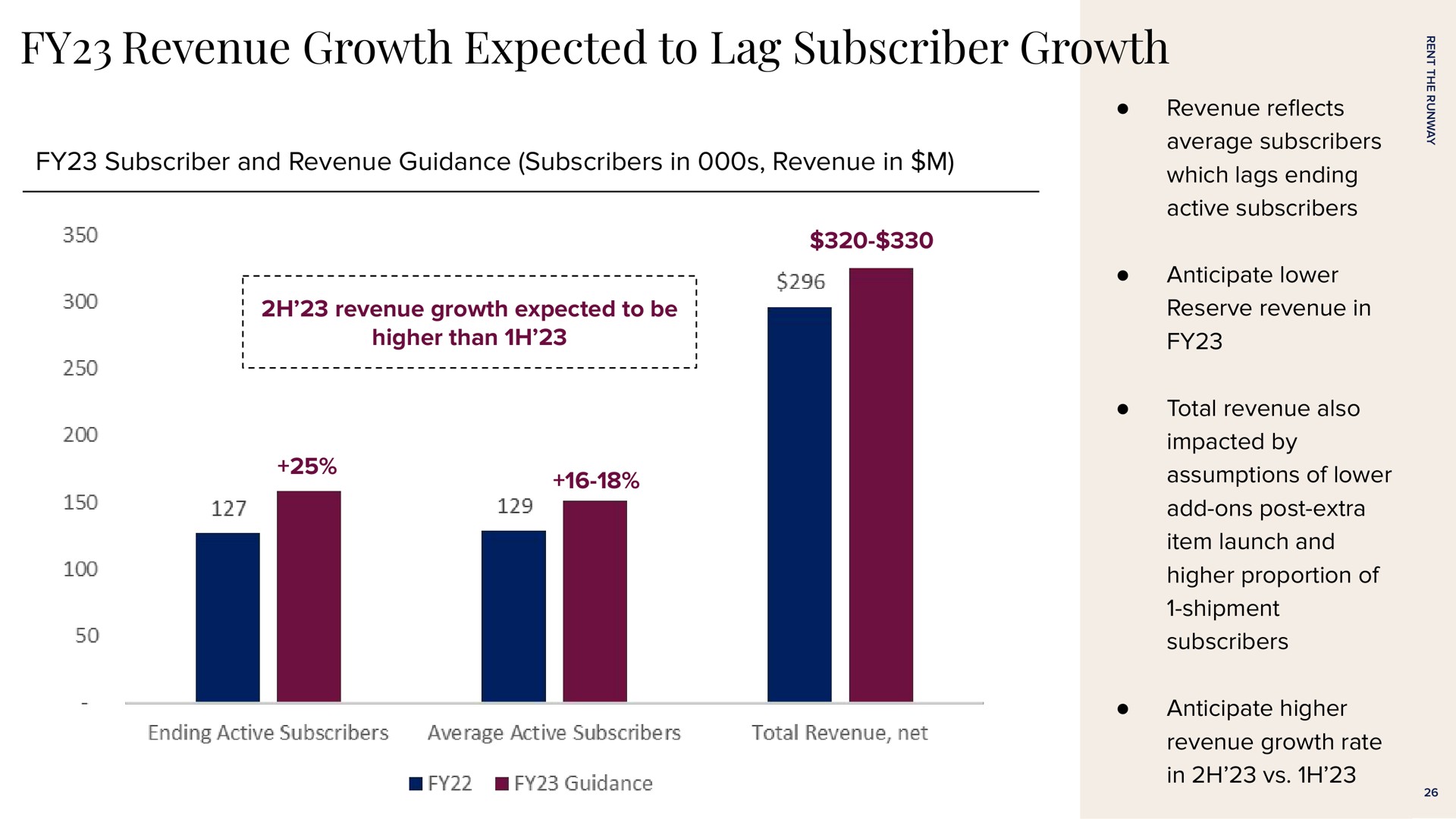 revenue growth expected to lag subscriber growth subscriber and revenue guidance subscribers in revenue in | Rent The Runway