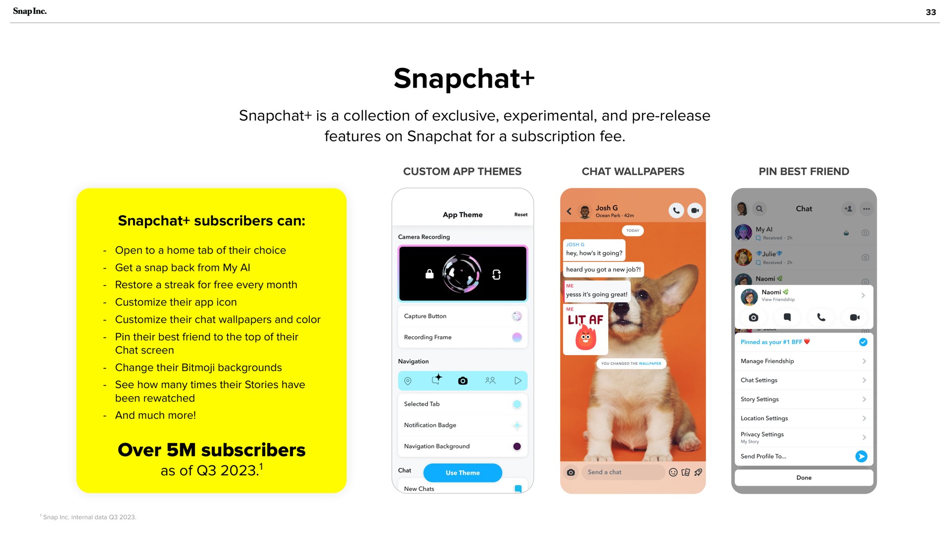 over subscribers send to i | Snap Inc