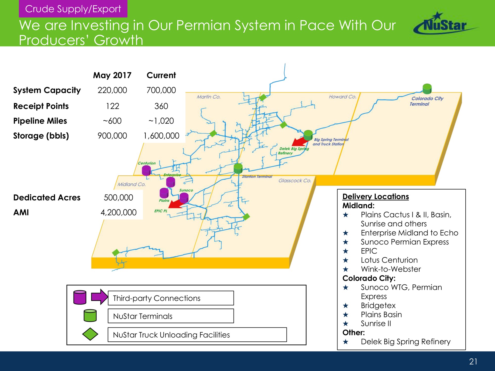 we are investing in our system in pace with our producers growth storage ami | NuStar Energy