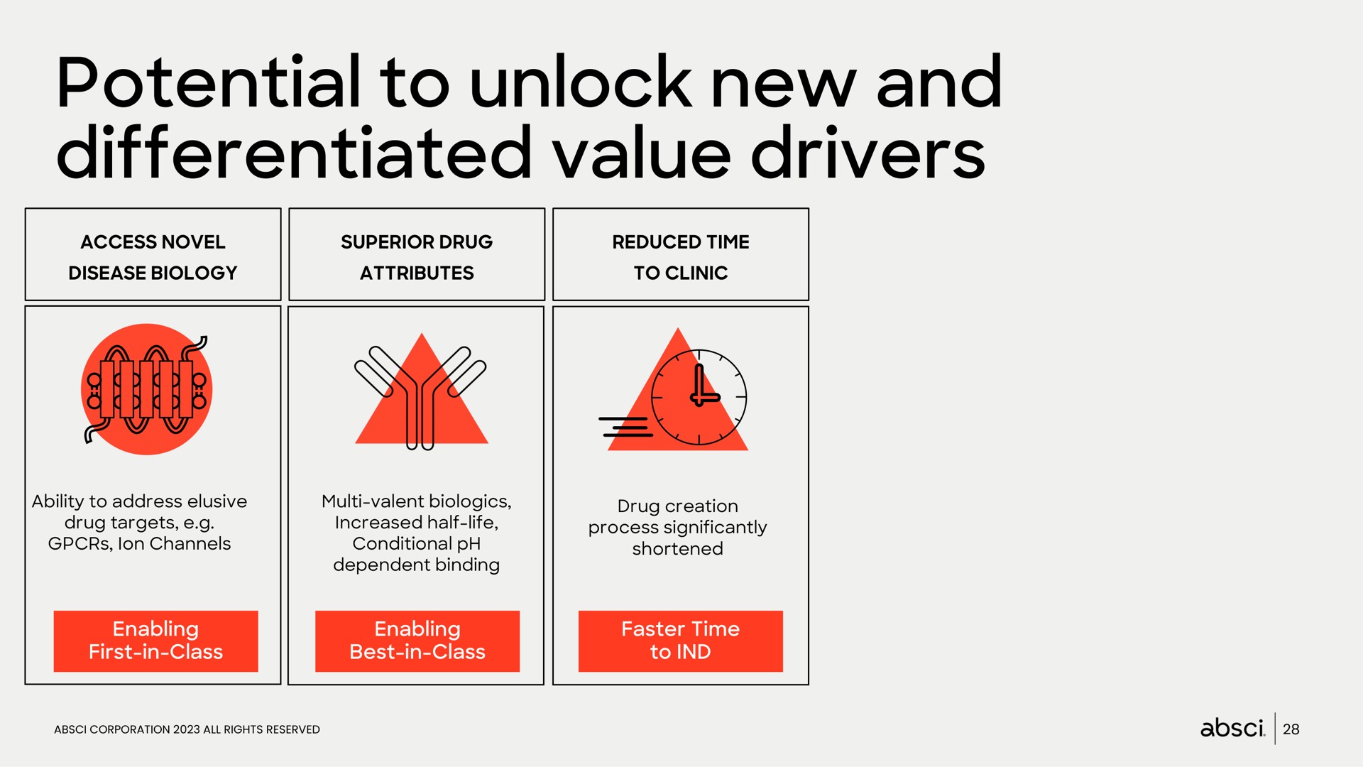 potential to unlock new and differentiated value drivers | Absci