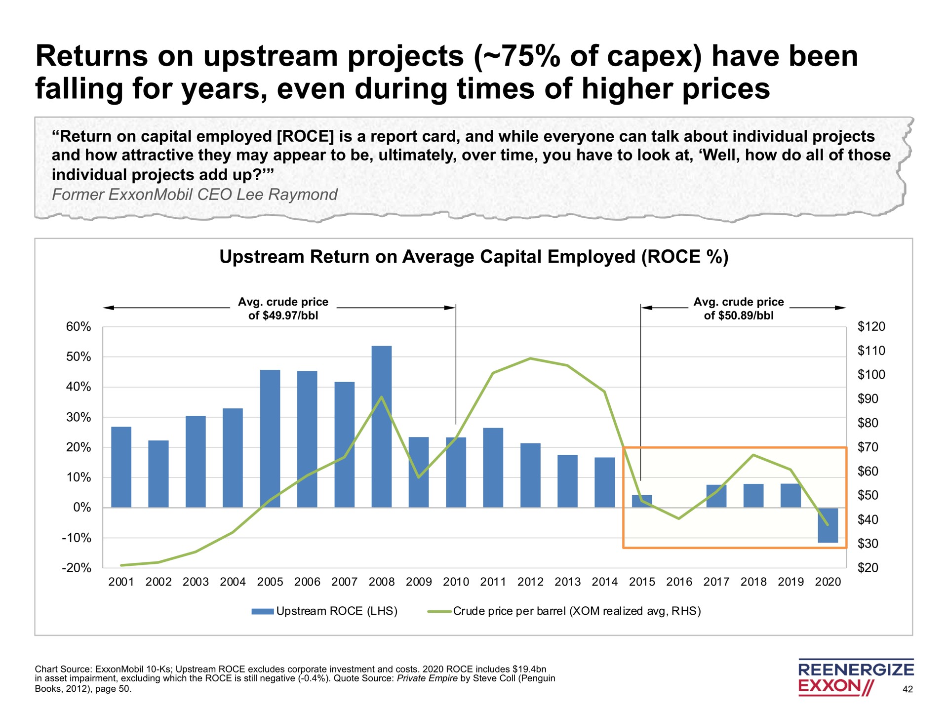 returns on upstream projects of have been falling for years even during times of higher prices pur wen | Engine No. 1