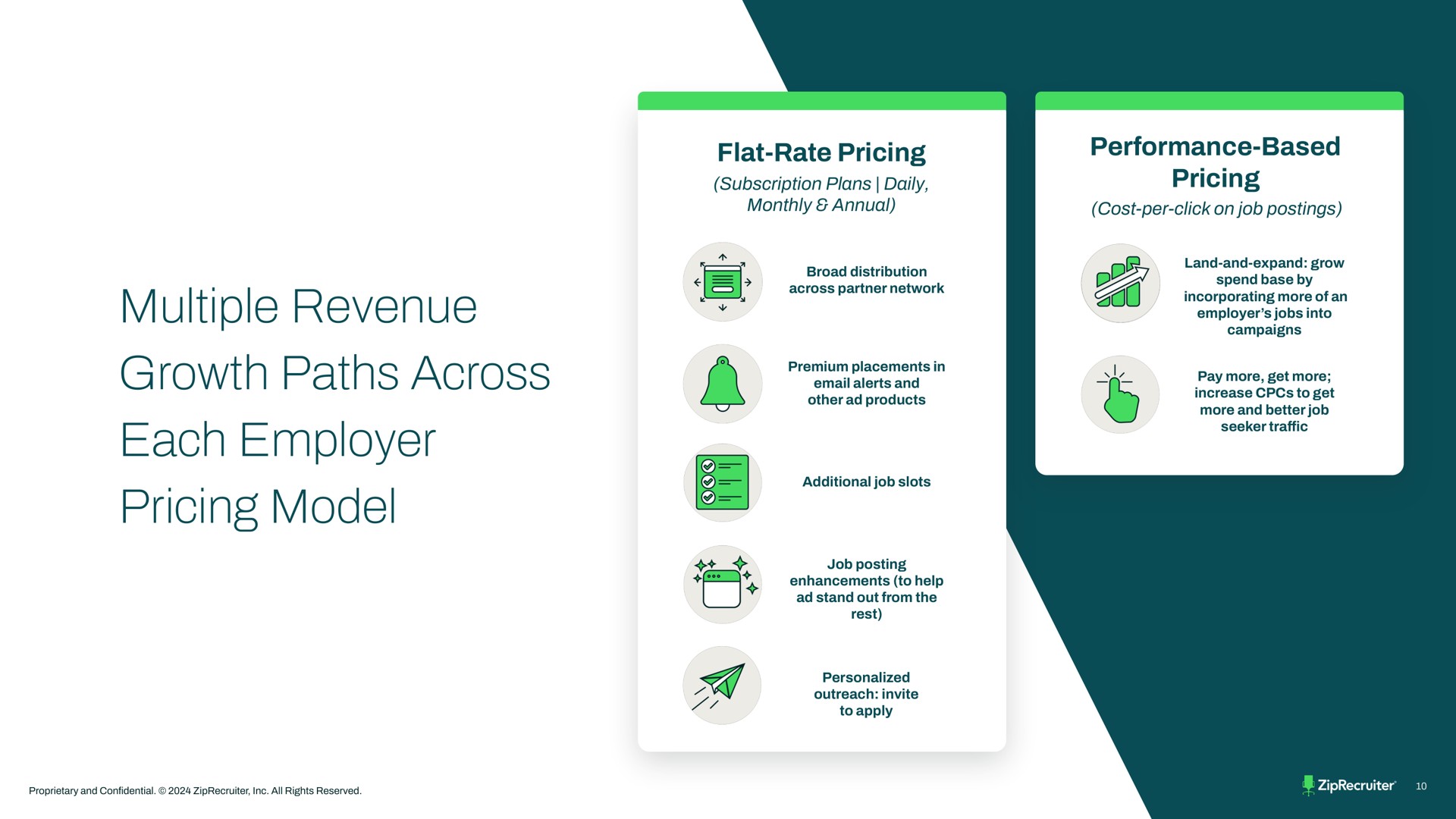 multiple revenue growth paths across each employer pricing model | ZipRecruiter