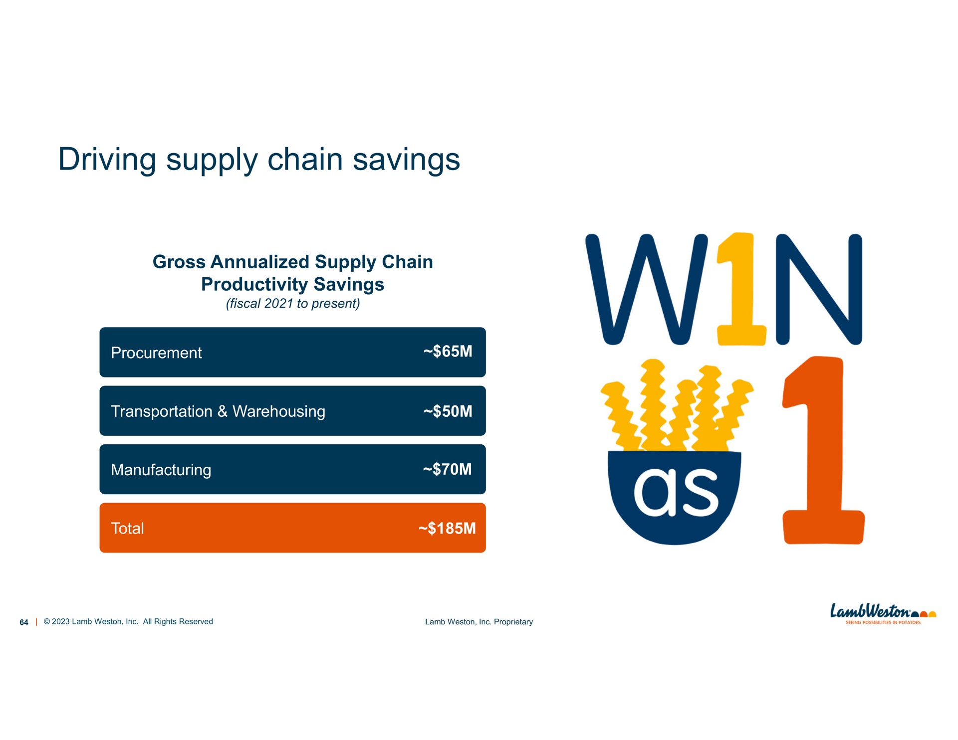 driving supply chain savings win | Lamb Weston