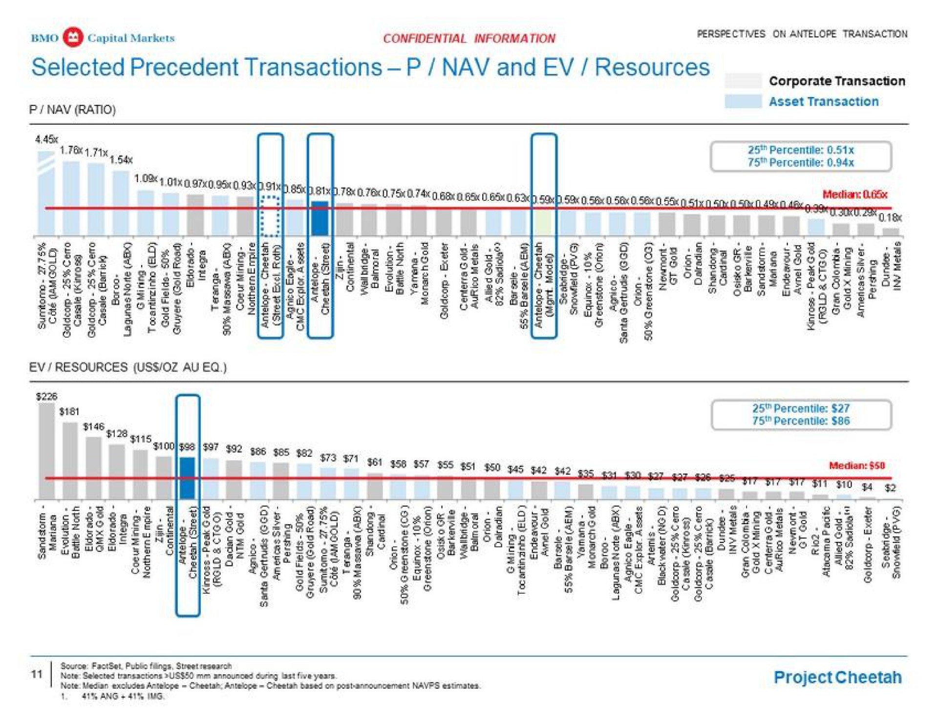 selected precedent transactions and resources vie | BMO Capital Markets