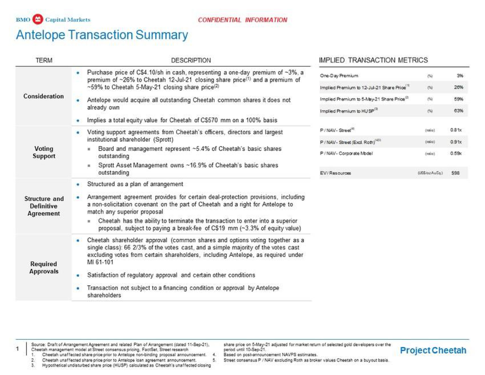 capital markets antelope transaction summary confidential information | BMO Capital Markets