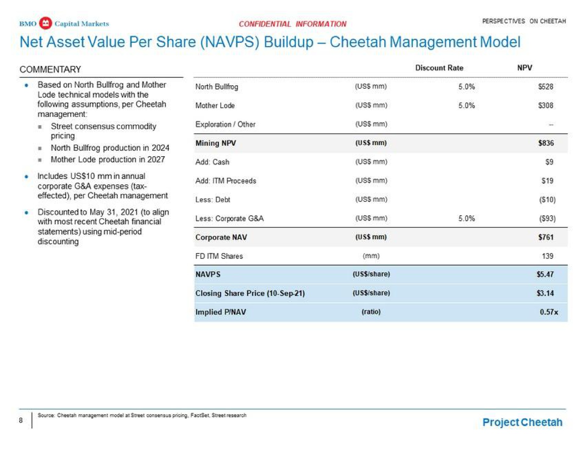net asset value per share buildup cheetah management model | BMO Capital Markets