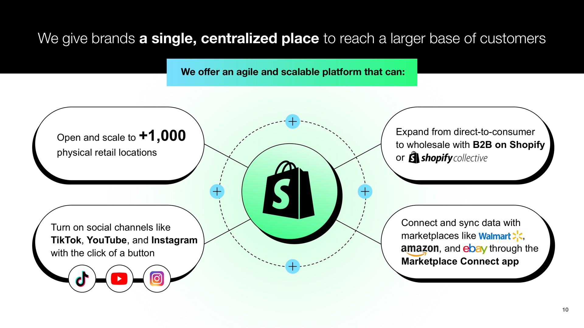 we give brands a single centralized place to reach a base of customers | Shopify