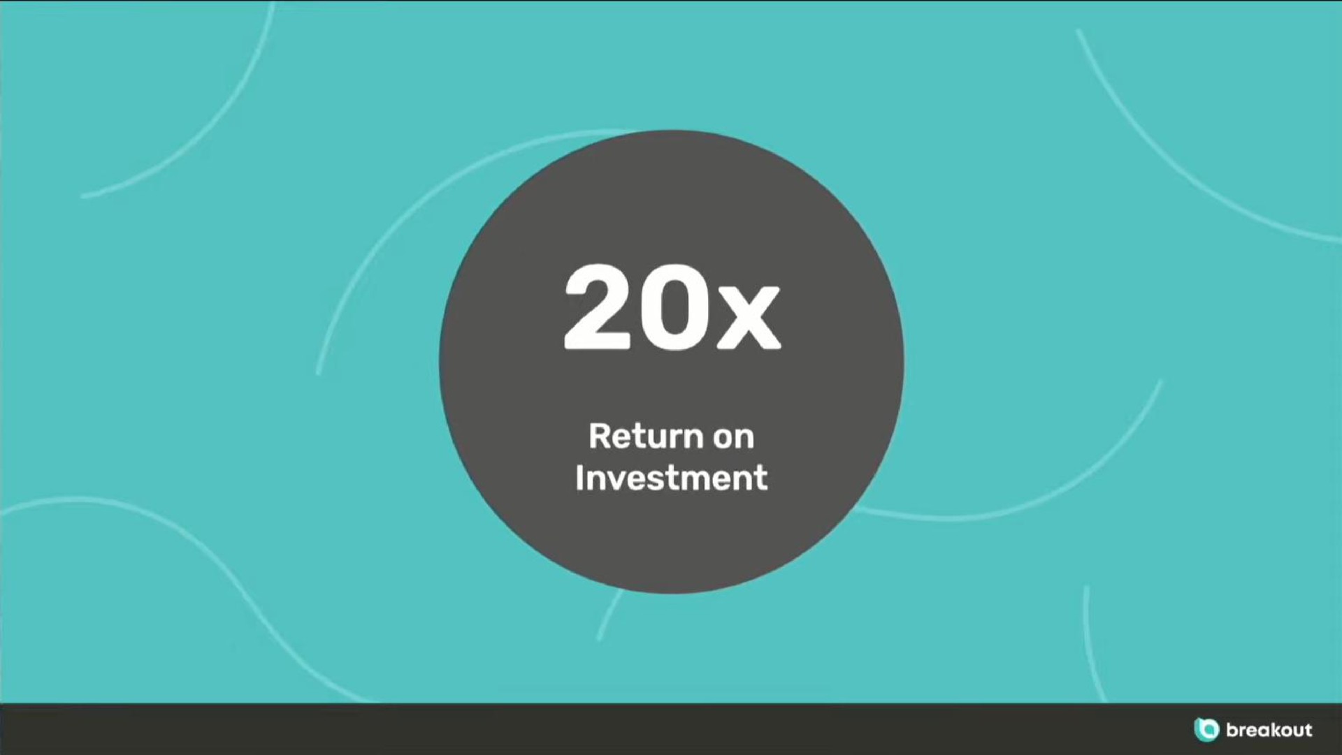return on investment | Breakout