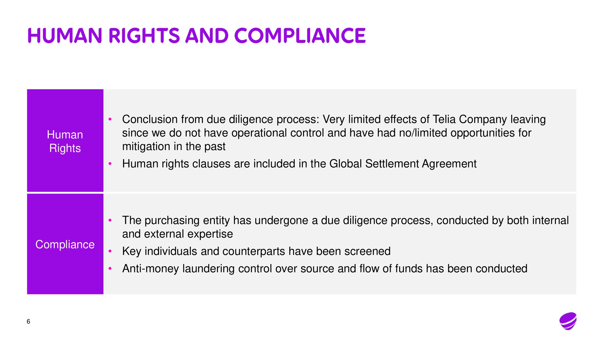 human rights and compliance | Telia Company