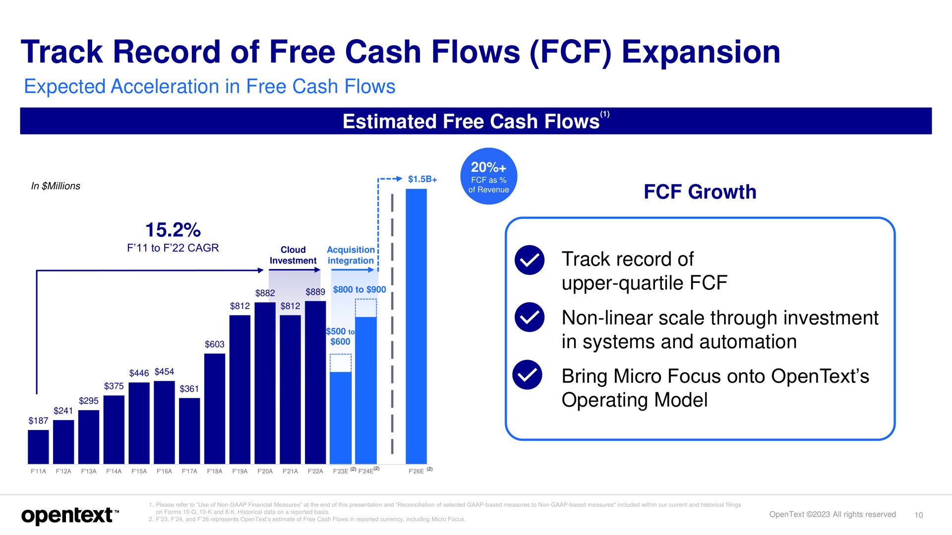 track record of free cash flows expansion i | OpenText
