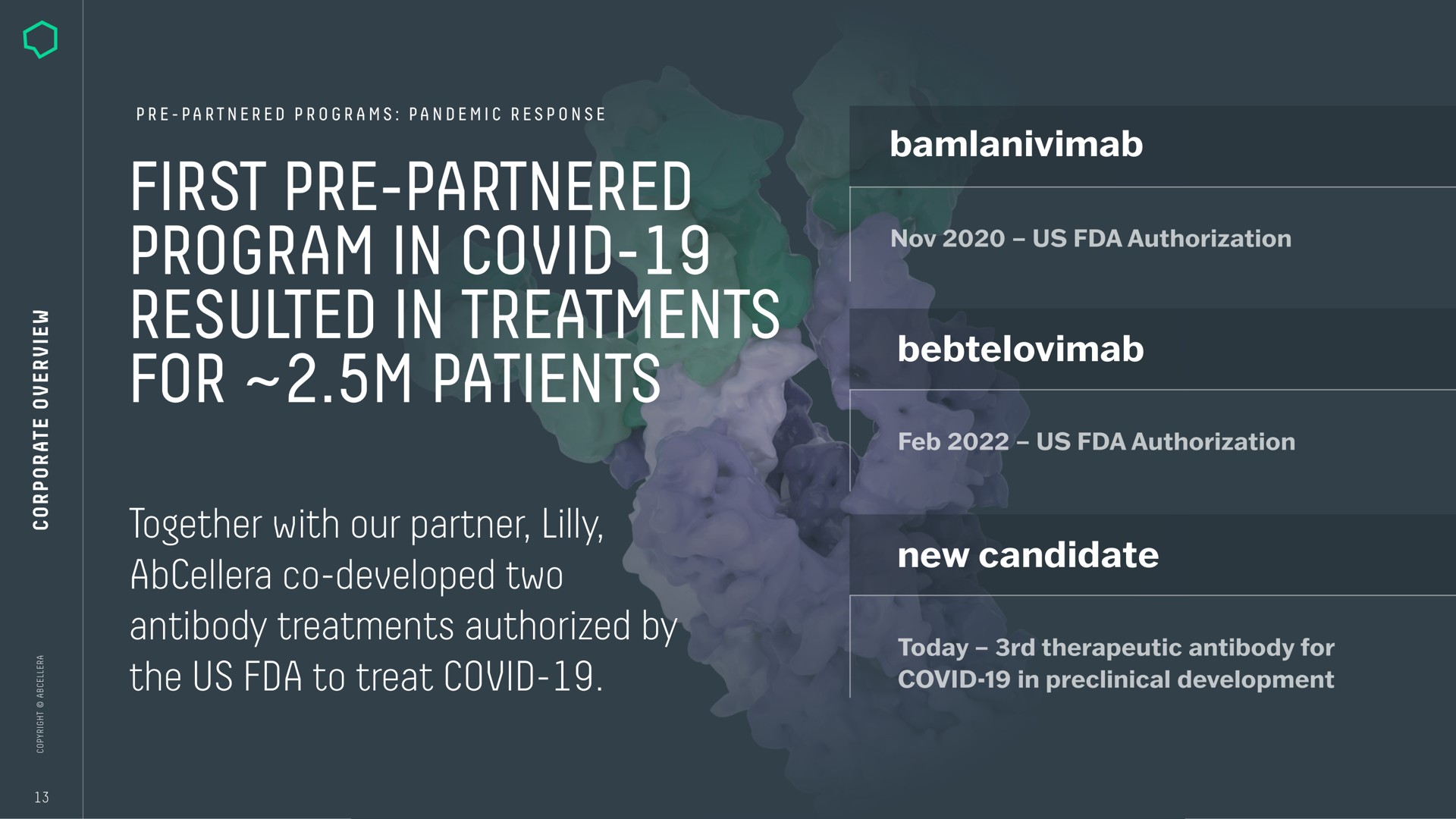 first partnered program in covid resulted in treatments for patients together with our partner developed two antibody treatments authorized by the us to treat covid aes eerie | AbCellera