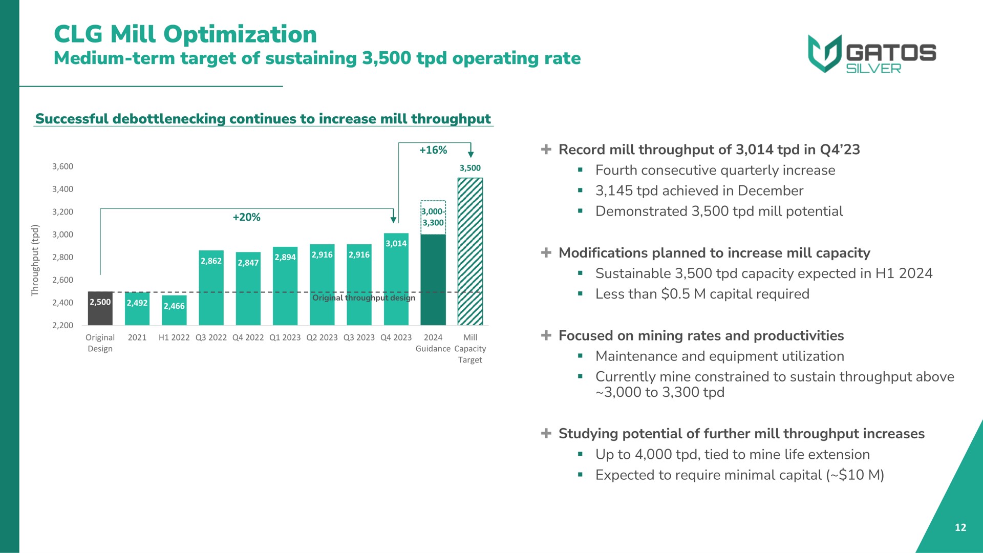 mill optimization medium term target of sustaining operating rate | Gatos Silver