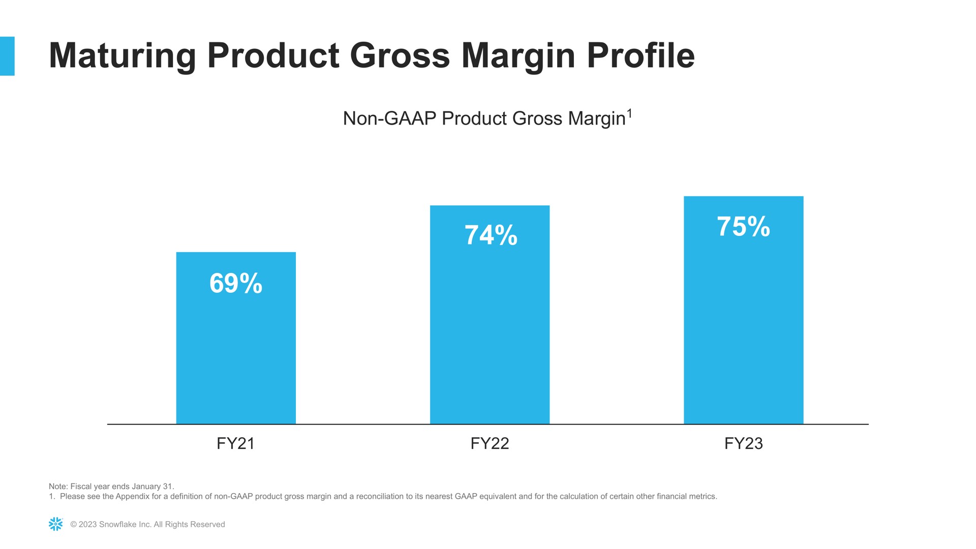 maturing product gross margin profile | Snowflake