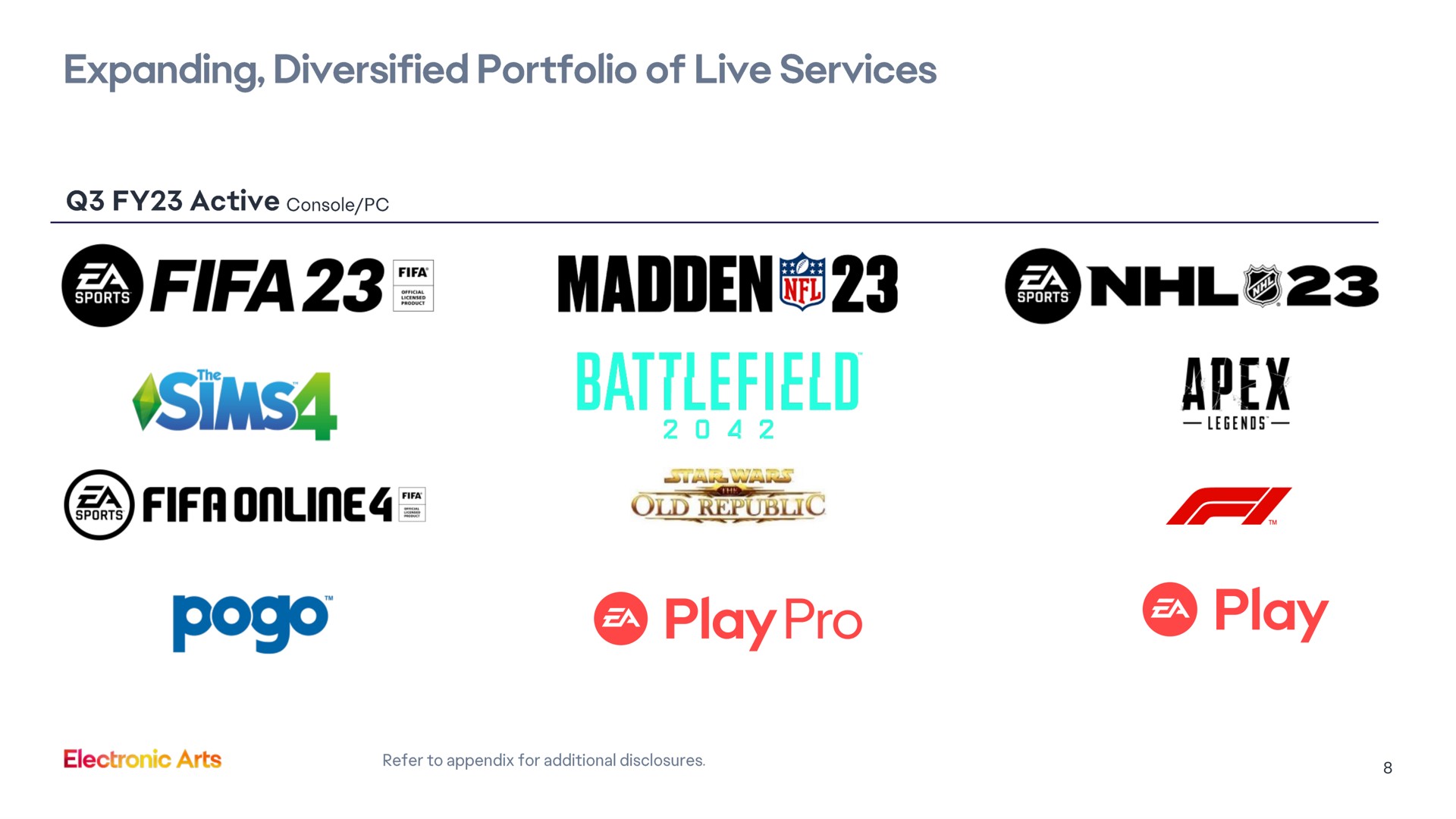 expanding diversified portfolio of live services madden old republic play | Electronic Arts