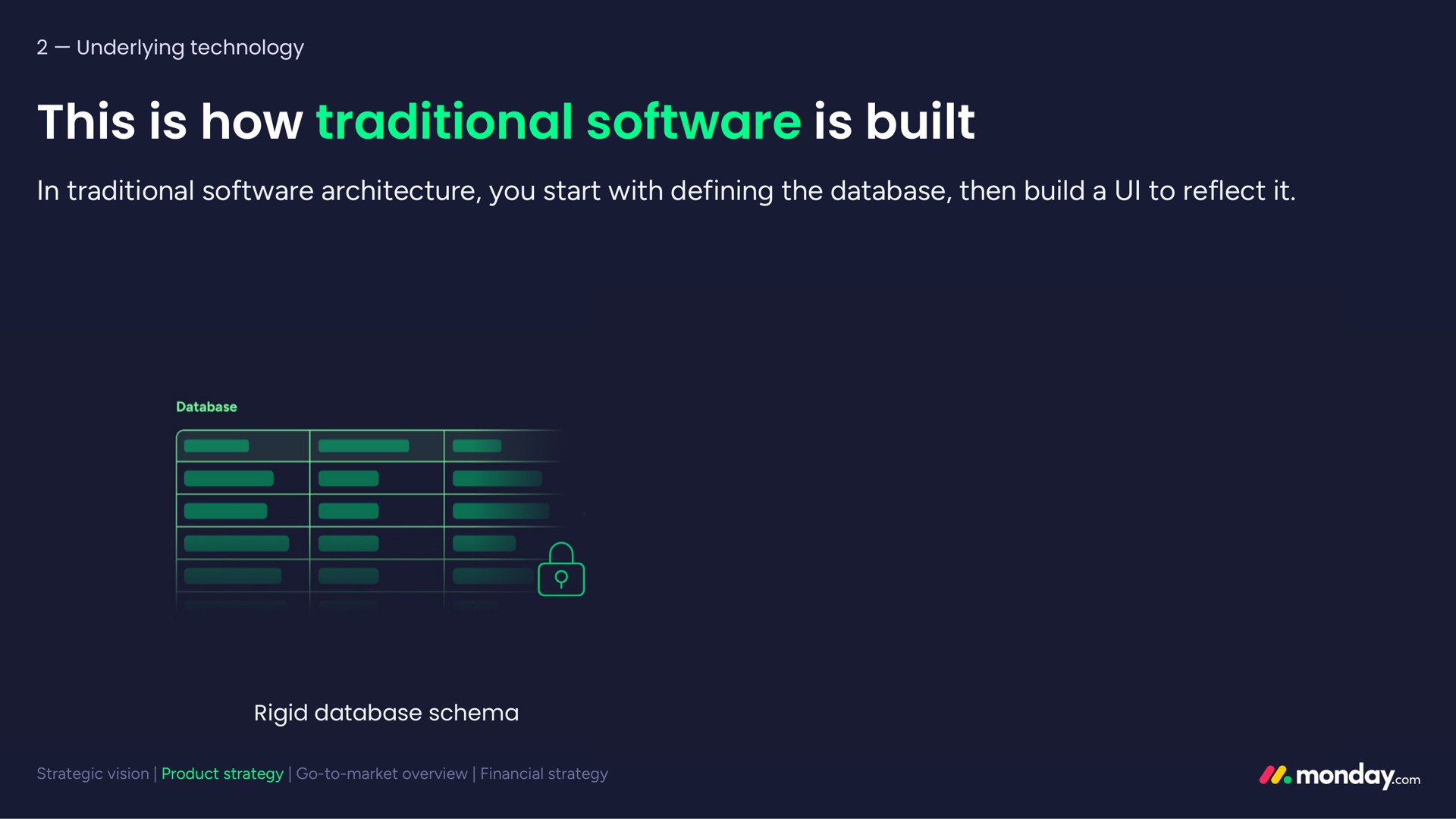 this is how traditional is built ray | monday.com