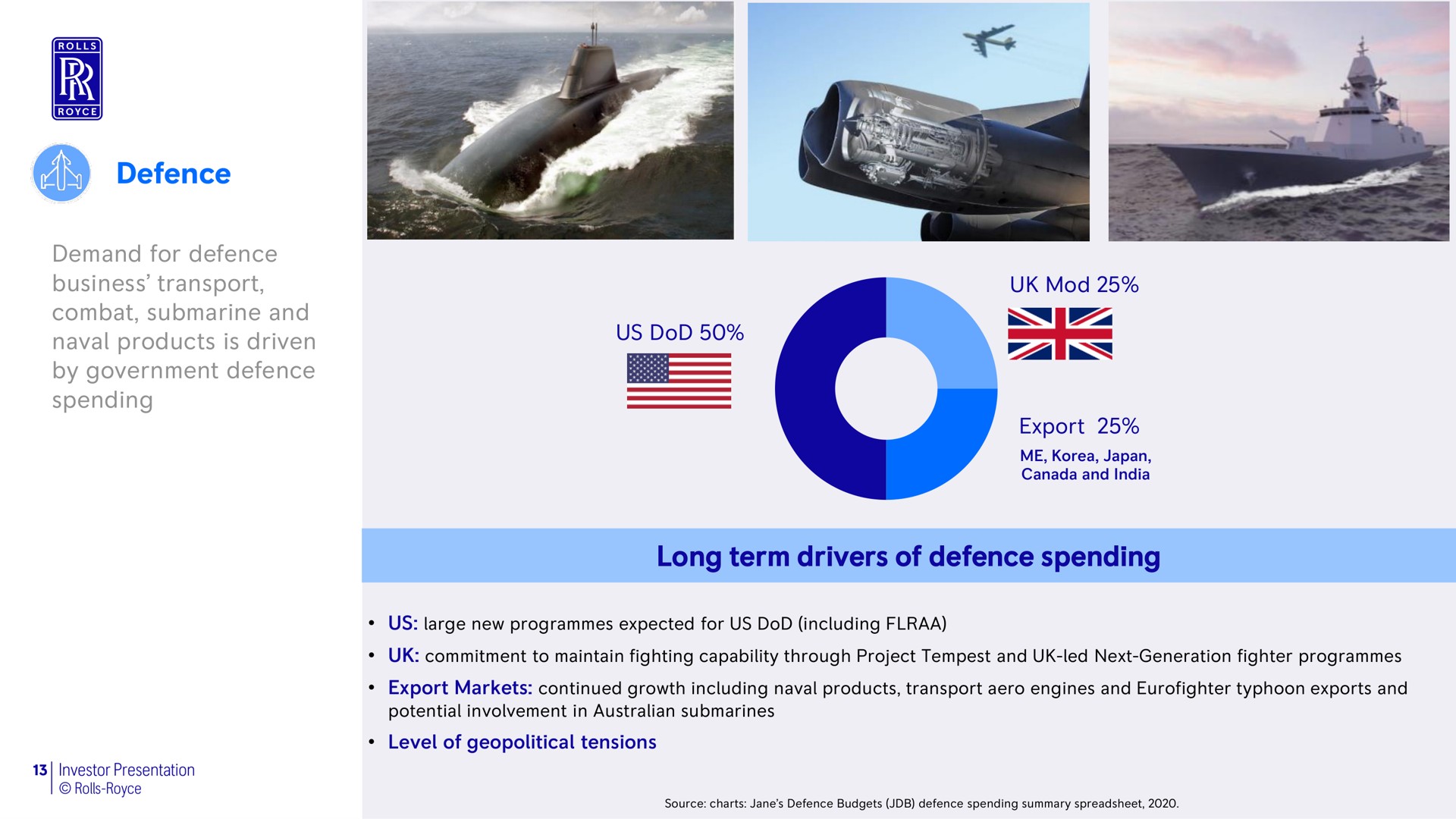 defence long term drivers of defence spending | Rolls-Royce Holdings