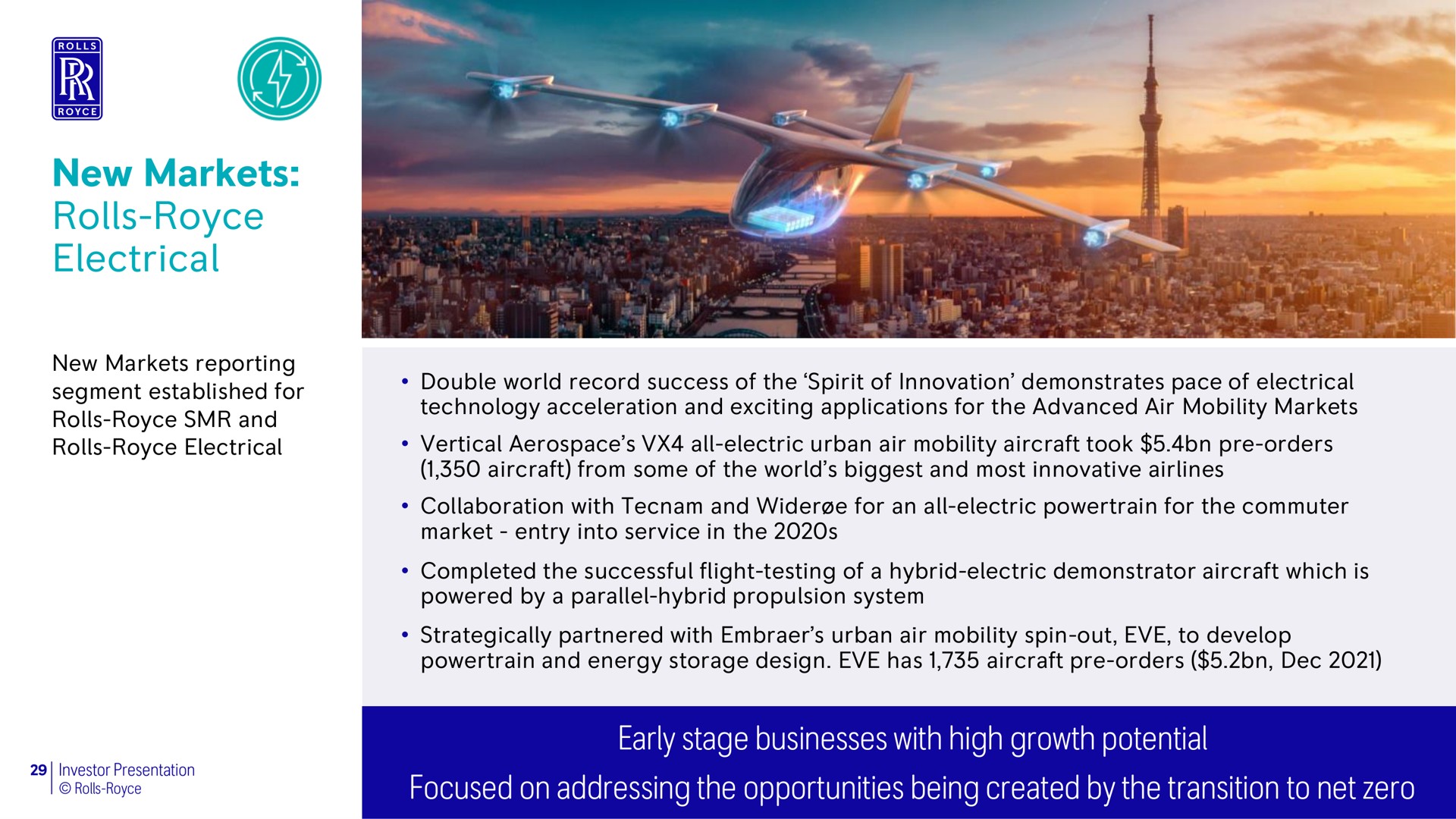 new markets rolls electrical early stage businesses with high growth potential focused on addressing the opportunities being created by the transition to net zero | Rolls-Royce Holdings