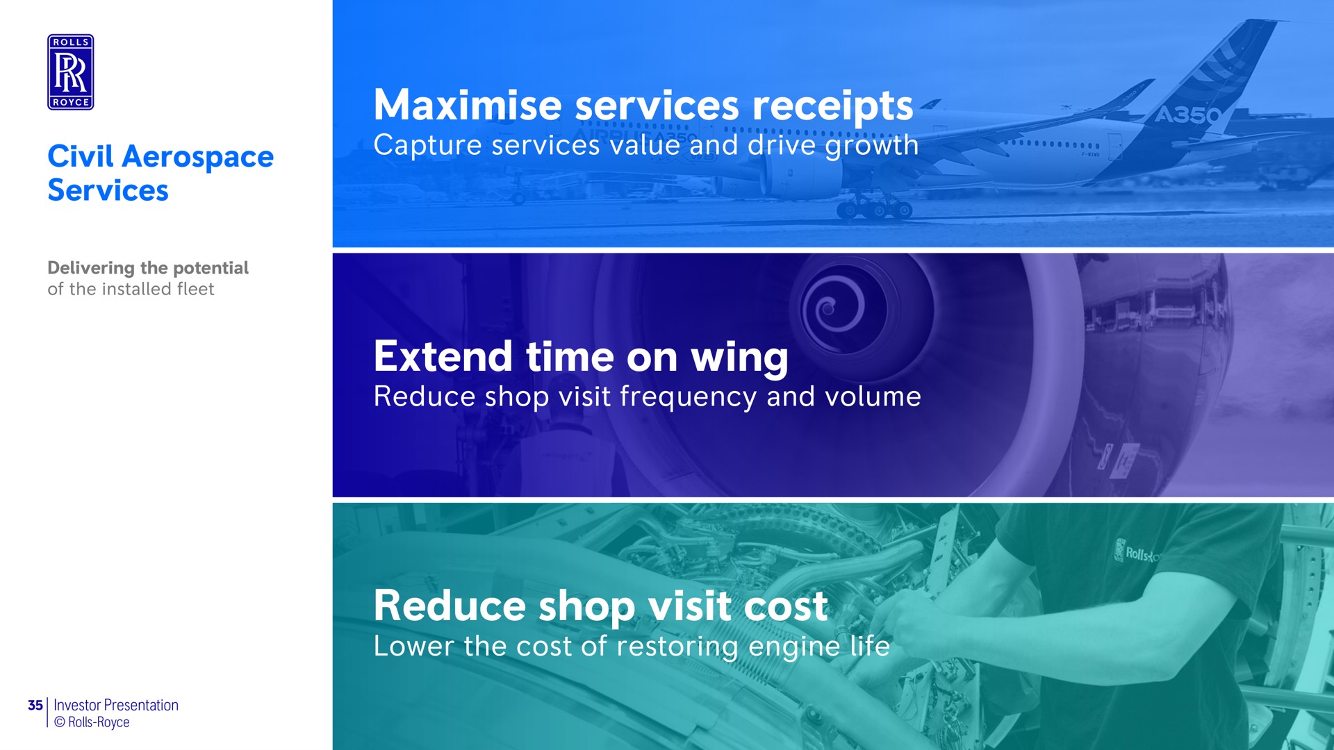 civil services services receipts capture services value and drive growth extend time on wing reduce shop visit frequency and volume reduce shop visit cost lower the cost of restoring engine life | Rolls-Royce Holdings