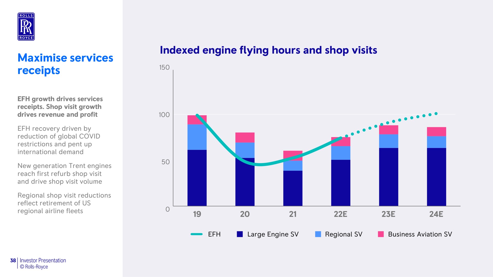 services receipts indexed engine flying hours and shop visits | Rolls-Royce Holdings