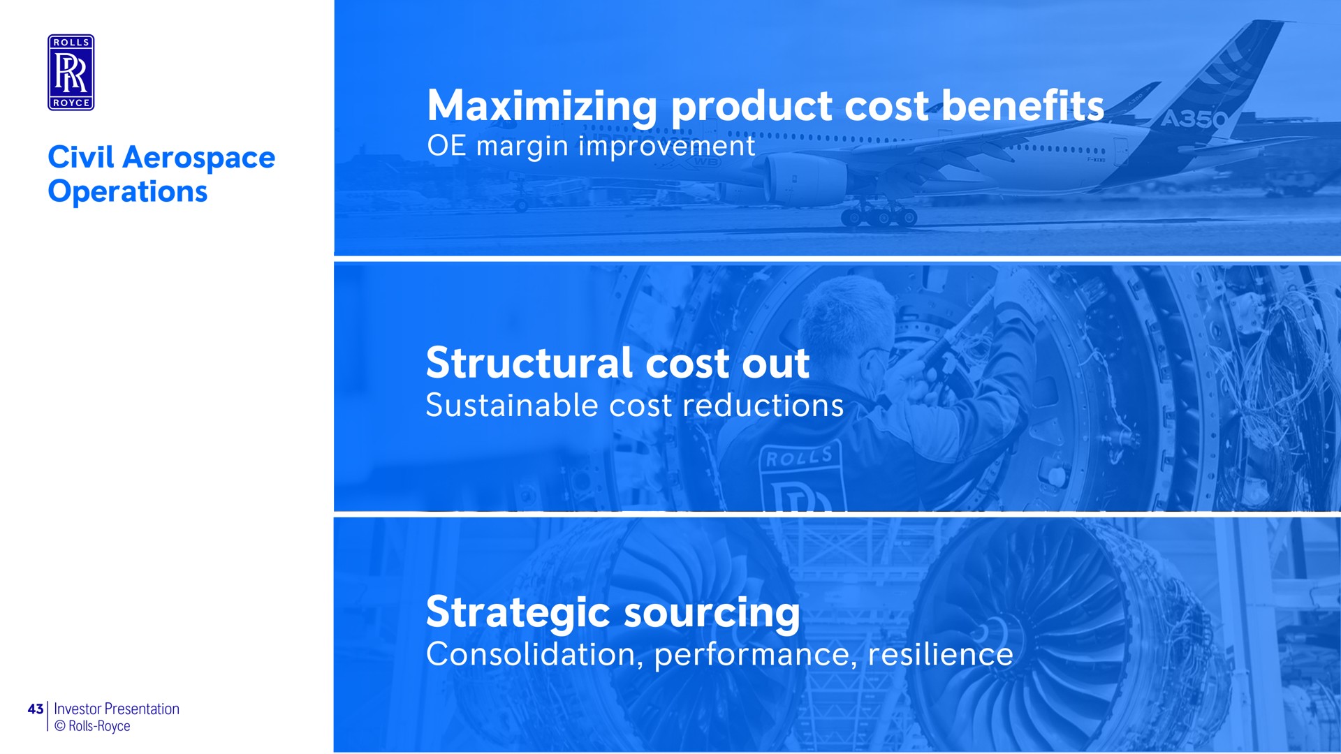 civil operations maximizing product cost benefits margin improvement structural cost out sustainable cost reductions strategic sourcing consolidation performance resilience | Rolls-Royce Holdings