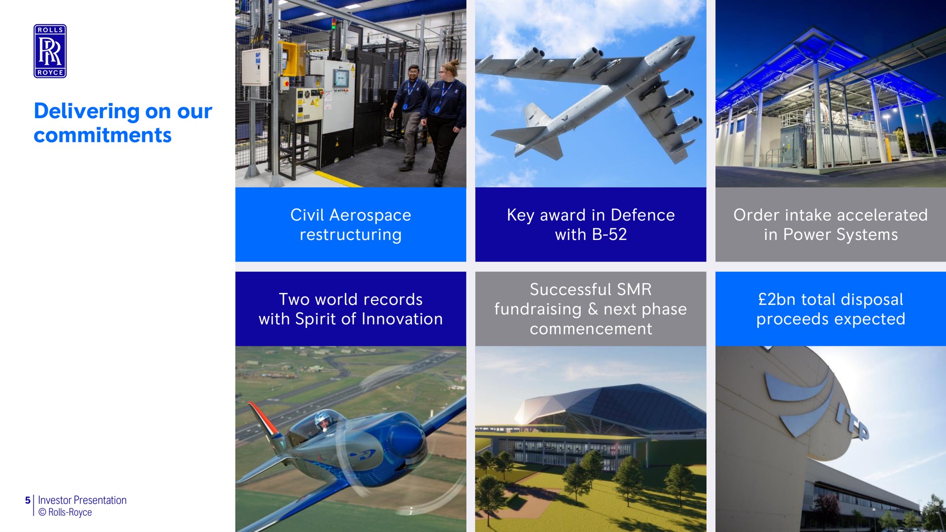 delivering on our commitments civil key award in defence with order intake accelerated in power systems two world records with spirit of innovation successful next phase commencement total disposal proceeds expected soy | Rolls-Royce Holdings