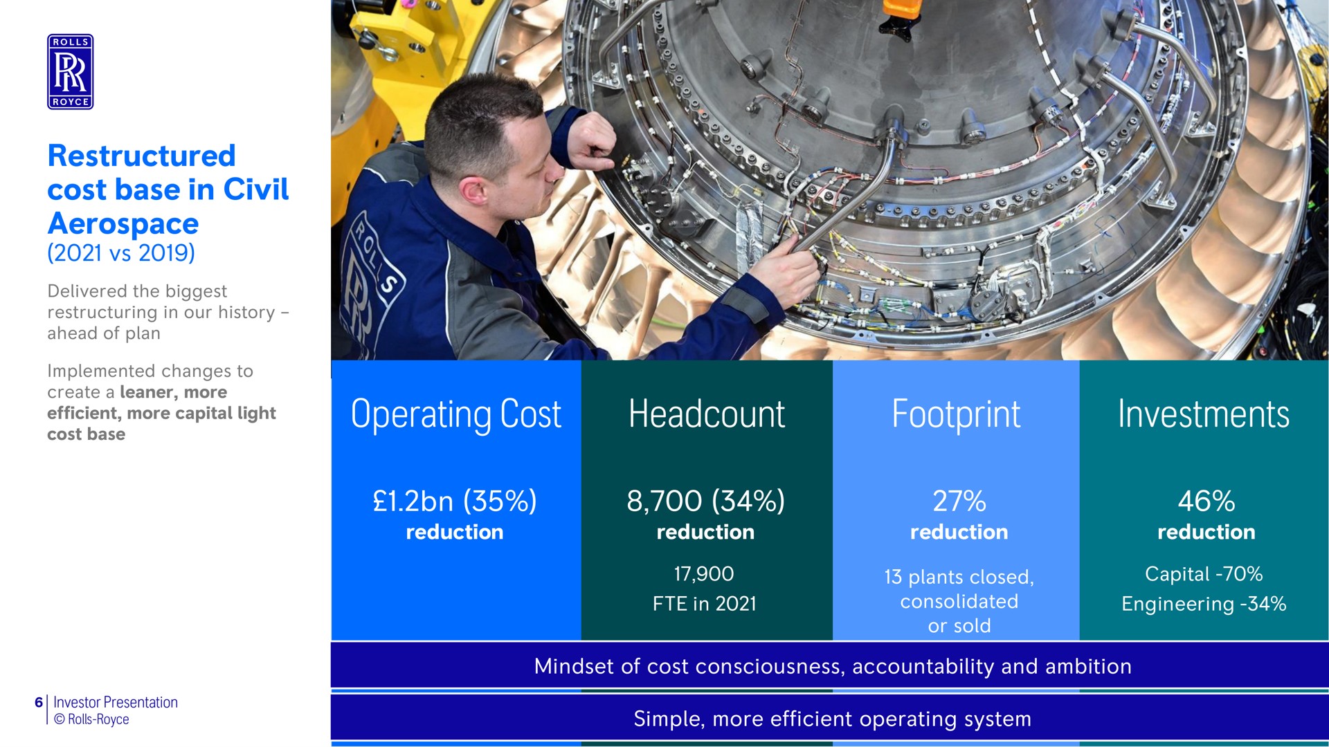 cost base in civil operating cost footprint investments efficient more capital light ces plants closed capital | Rolls-Royce Holdings