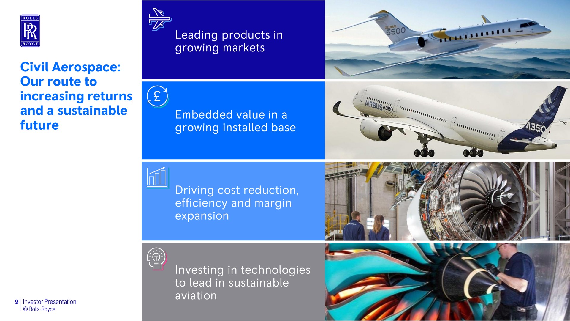 civil our route to increasing returns and a sustainable future leading products in growing markets embedded value in a growing base driving cost reduction efficiency and margin expansion investing in technologies to lead in sustainable aviation | Rolls-Royce Holdings