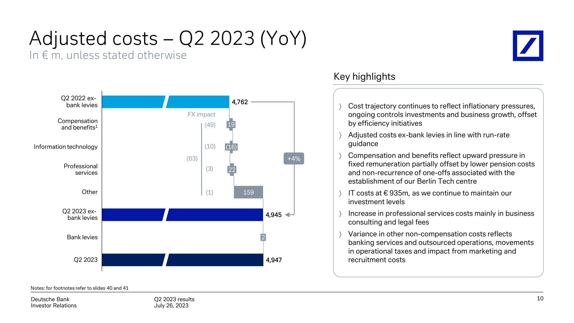 adjusted costs yoy | Deutsche Bank