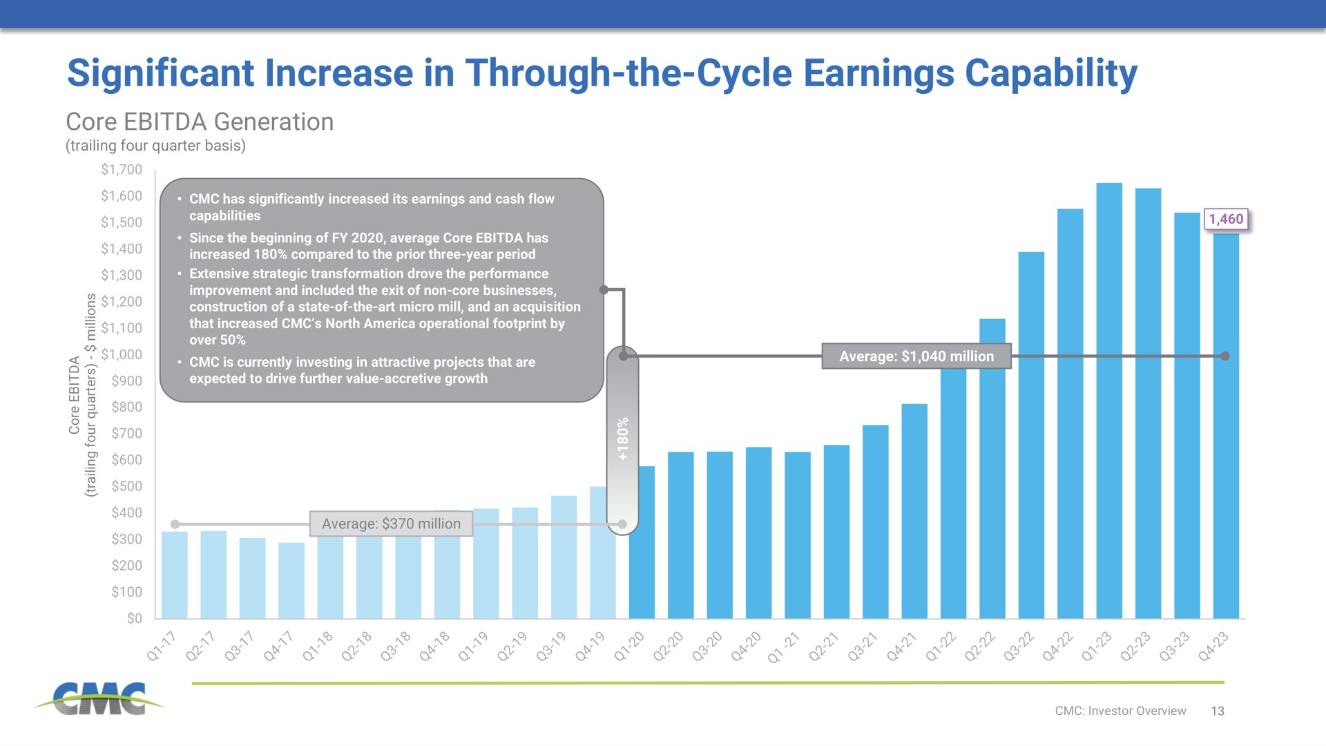 significant increase in through the cycle earnings capability core generation | Commercial Metals Company