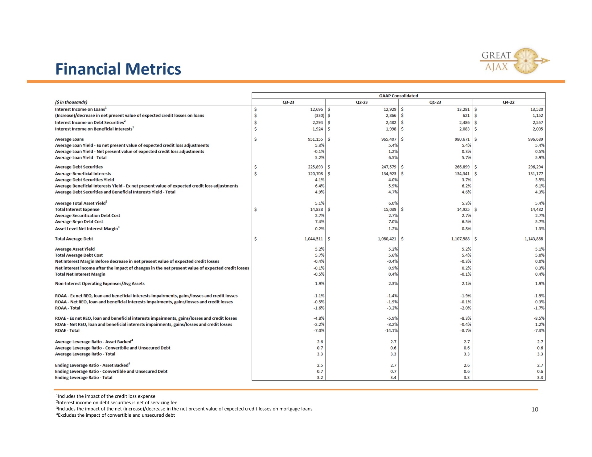 financial metrics | Great Ajax