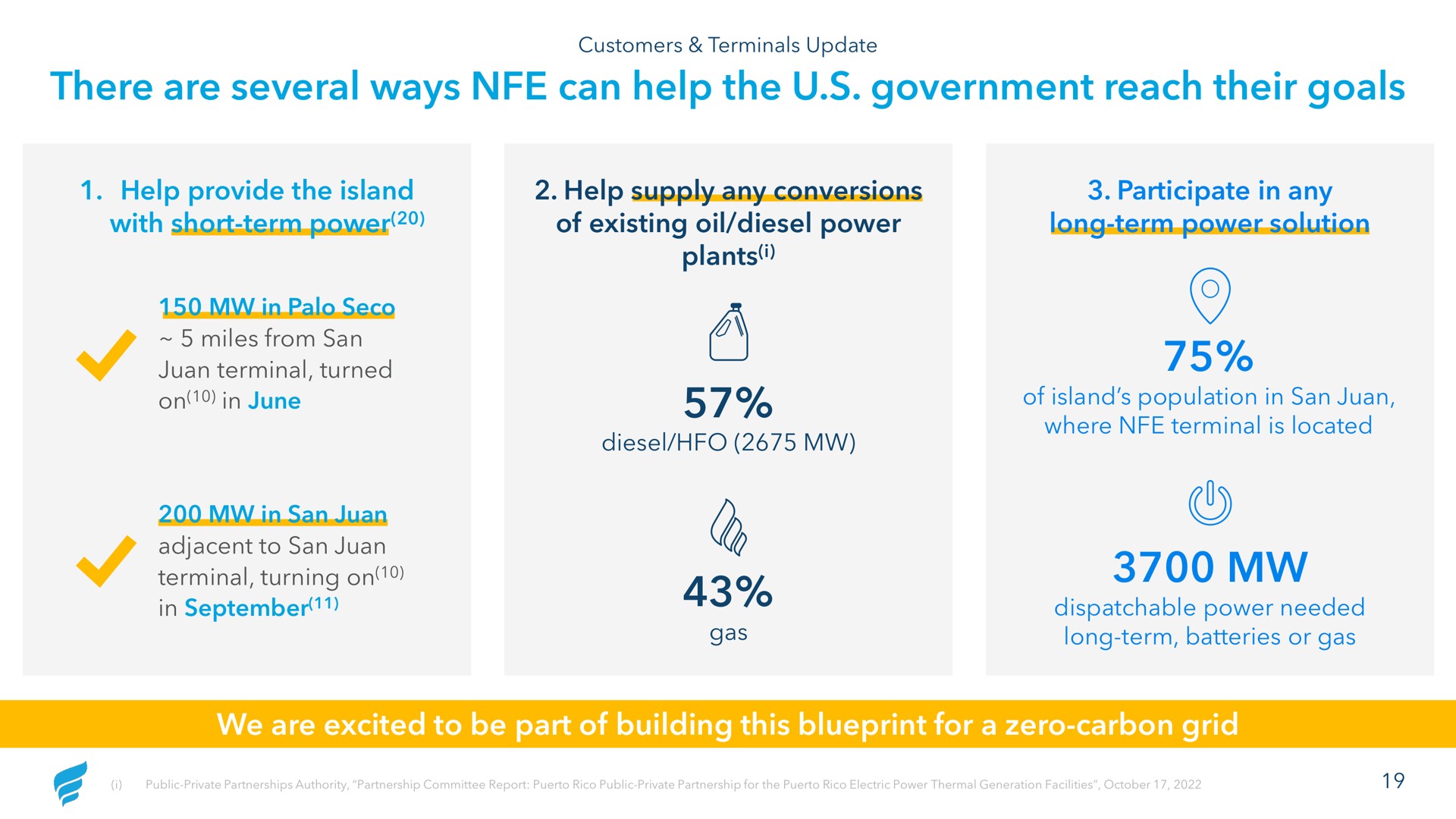 there are several ways can help the government reach their goals help provide the island with short term power help supply any conversions of existing oil diesel power plants i participate in any long term power solution we are excited to be part of building this blueprint for a zero carbon grid on adjacent san terminal turning on a see | NewFortress Energy