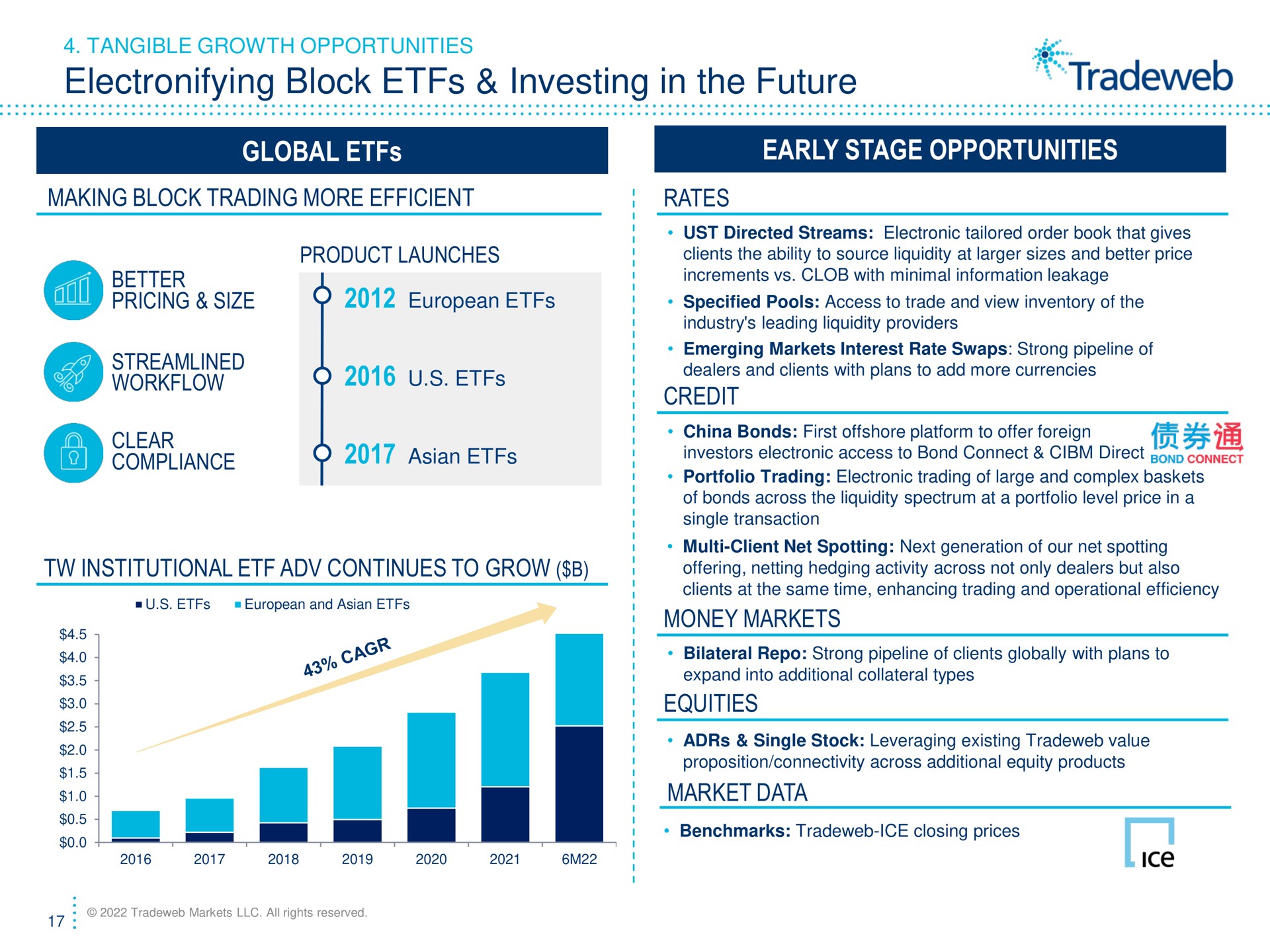 block investing in the future global early stage opportunities making block trading more efficient rates better pricing size streamlined clear compliance product launches institutional continues to grow credit money markets equities market data tangible growth cone ust directed streams electronic tailored order book that gives clients ability source liquidity at sizes and price increments with minimal information leakage specified pools access trade and view inventory of industry leading liquidity providers emerging interest rate swaps strong pipeline of i investors electronic access bond connect direct portfolio electronic of large and complex baskets of bonds across liquidity spectrum at a portfolio level price a single transaction offering netting hedging activity across not only dealers but also clients at same time enhancing and operational efficiency woe bilateral strong pipeline of clients globally with plans expand into additional collateral types single stock leveraging existing value proposition connectivity across additional equity products a ice closing prices ice | Tradeweb