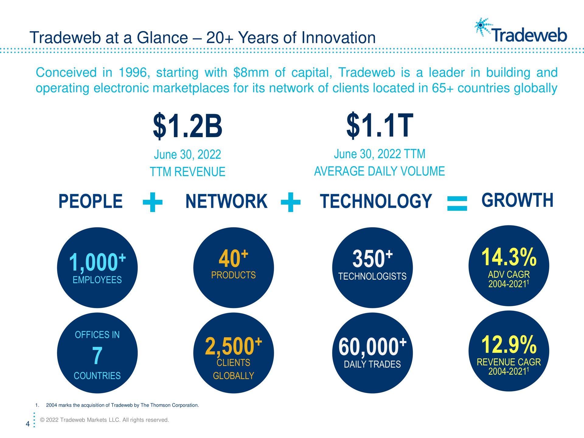 at a glance years of innovation conceived in starting with of capital is a leader in building and operating electronic for its network of clients located in countries globally june revenue people network june average daily volume technology growth trades technologists products gag | Tradeweb