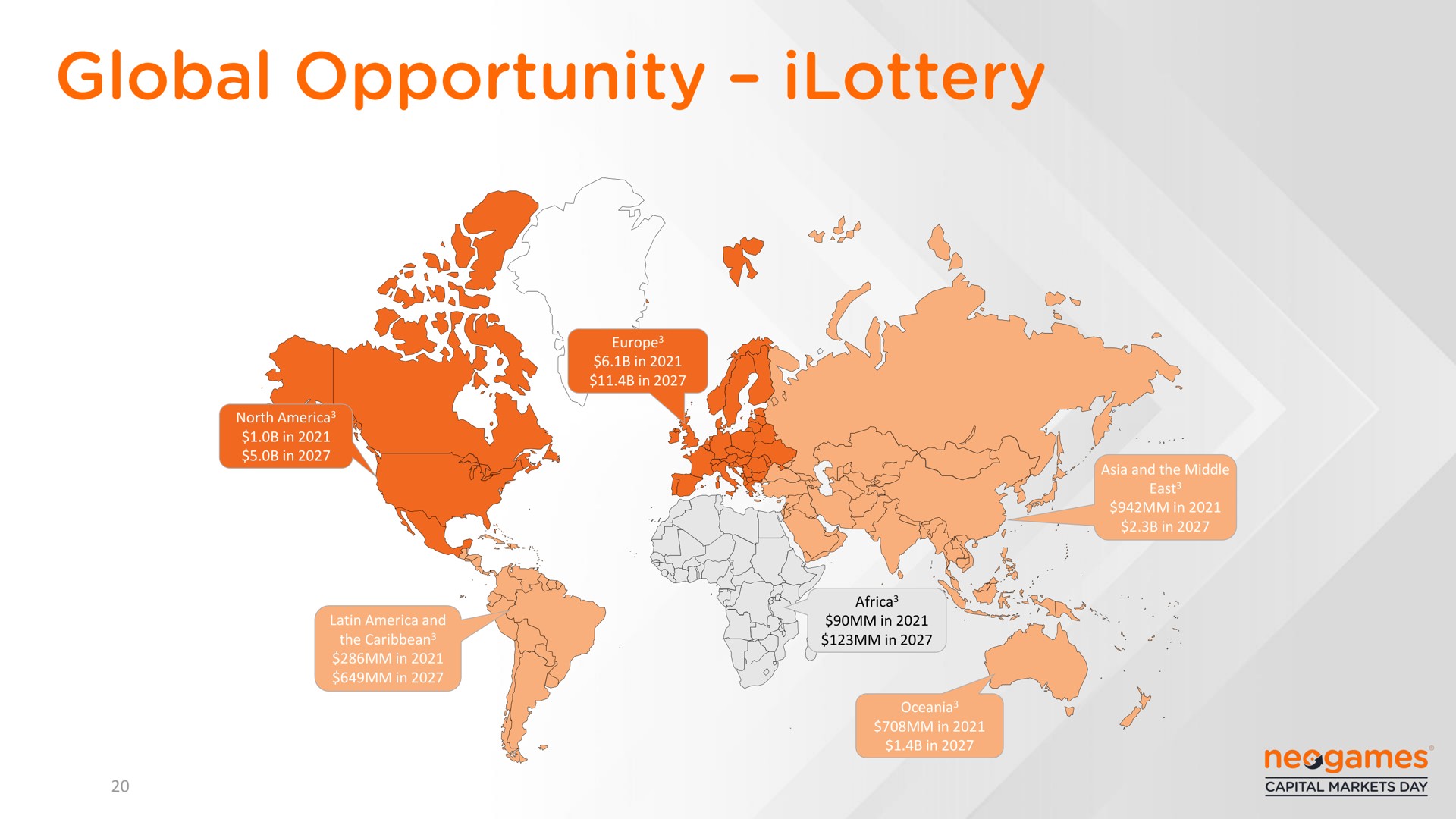 global opportunity | Neogames