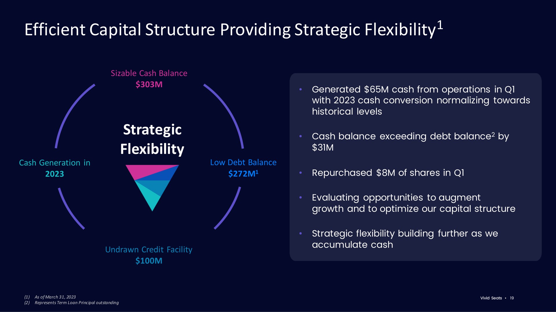 efficient capital structure providing strategic flexibility strategic flexibility | Vivid Seats
