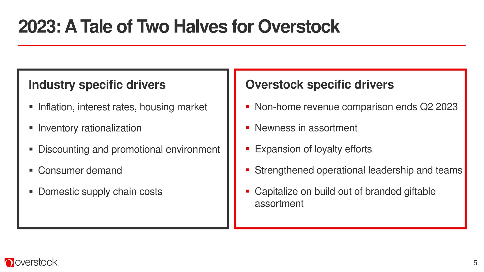 a tale of two halves for overstock | Overstock