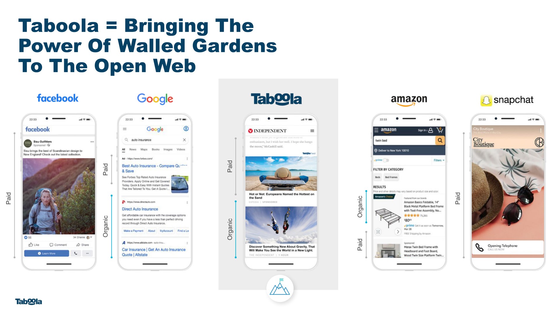 bringing the power of walled gardens to the open web a | Taboola