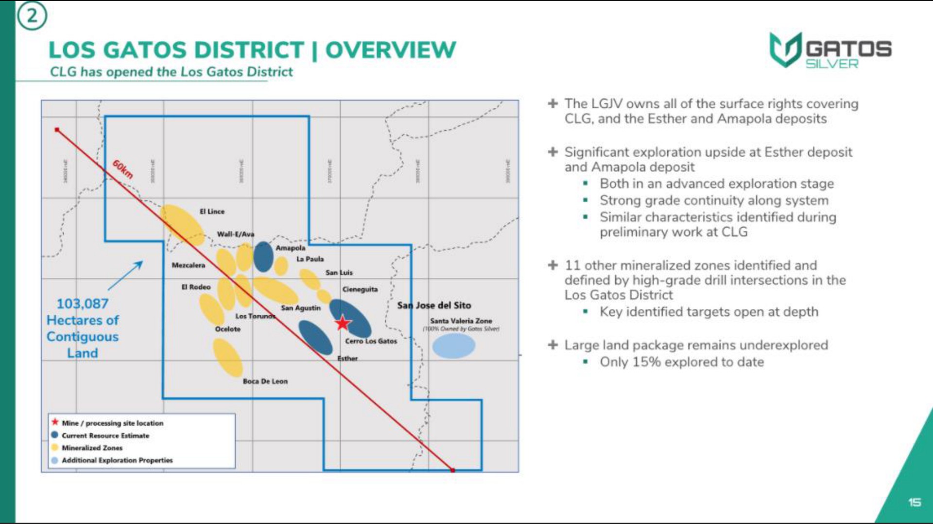 district overview | Gatos Silver
