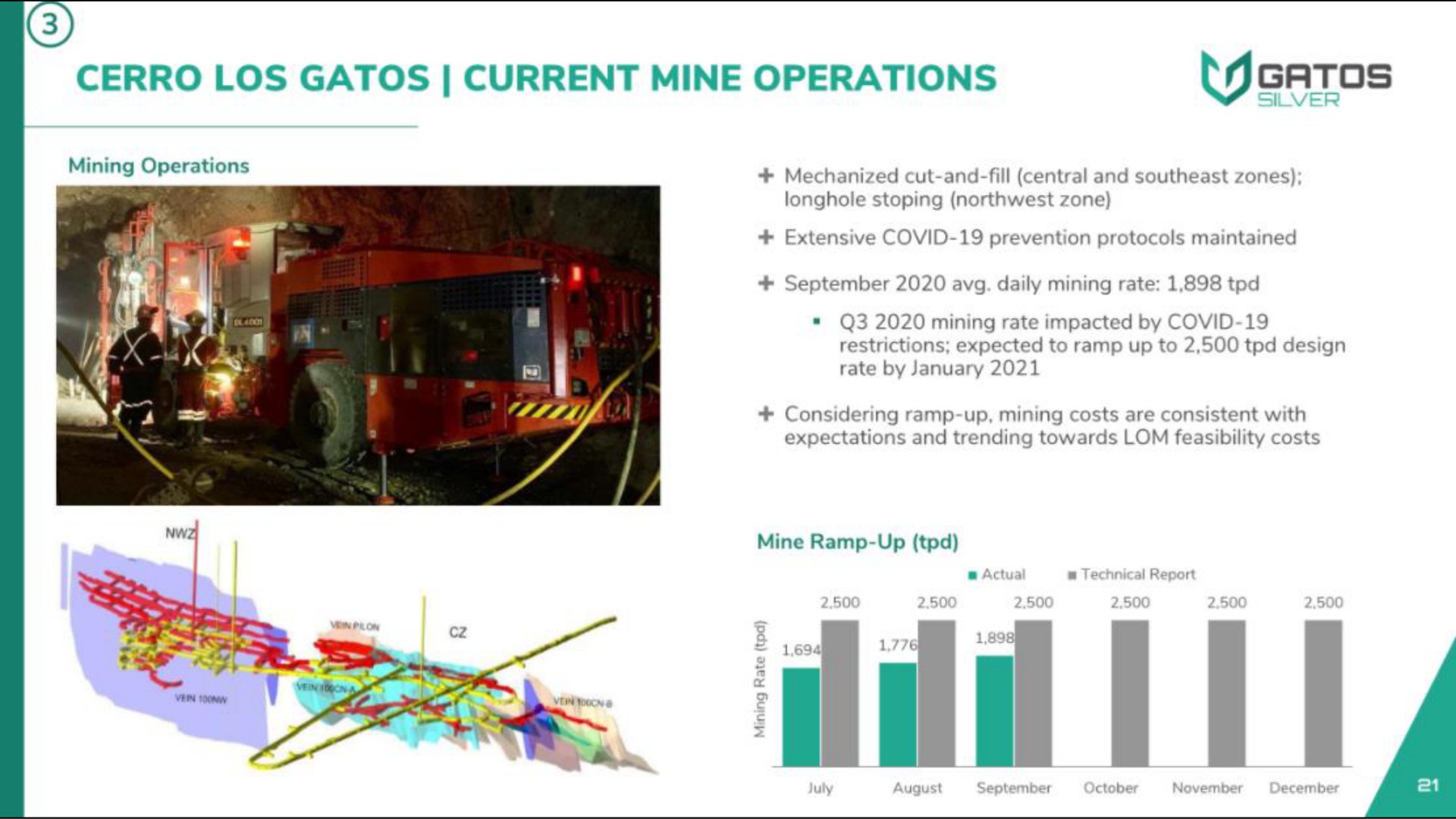 current mine operations | Gatos Silver