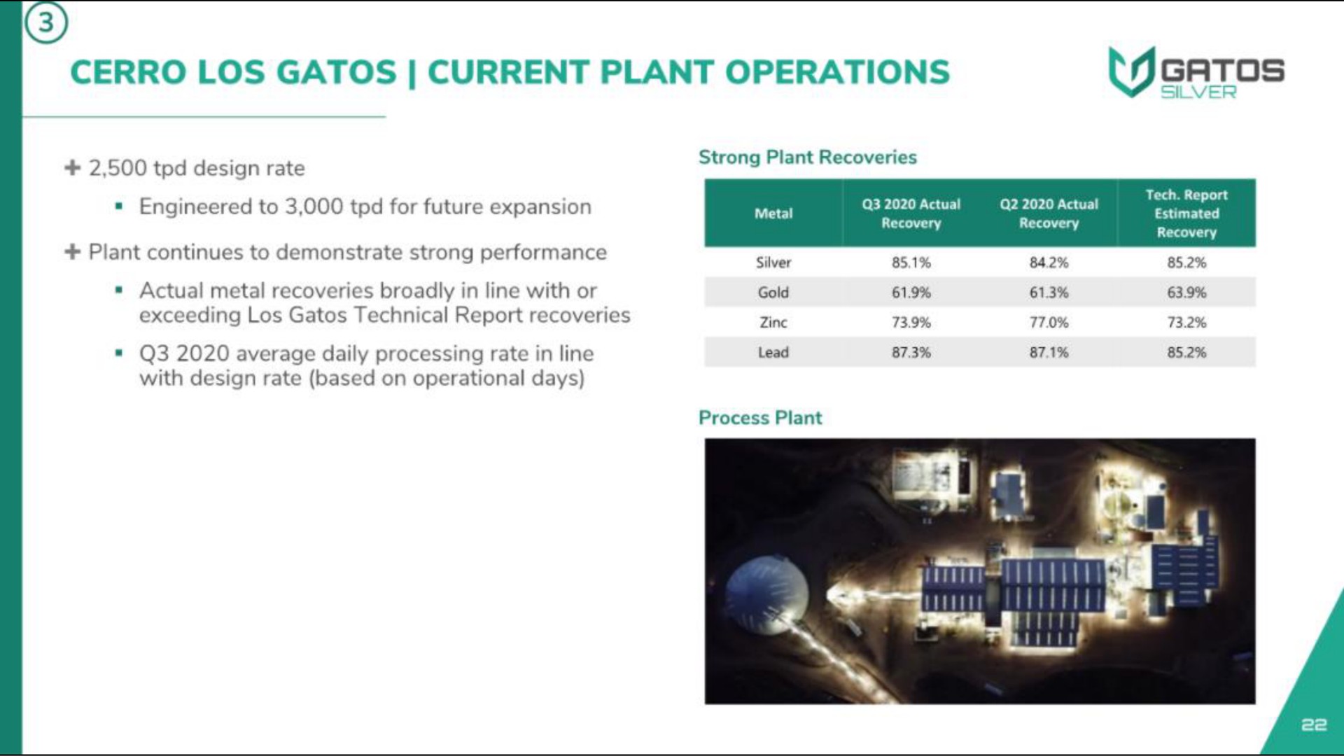 current plant operations | Gatos Silver