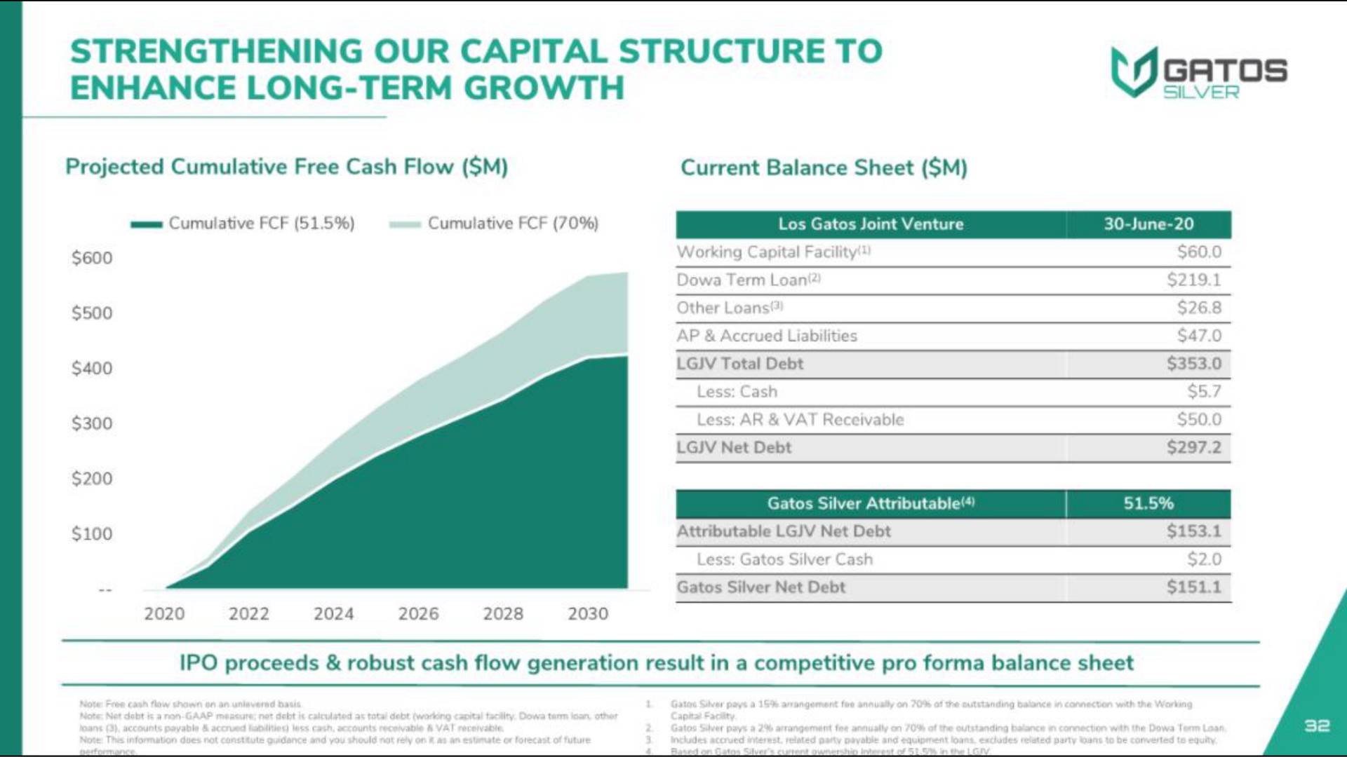 strengthening our capital structure to enhance long term growth | Gatos Silver