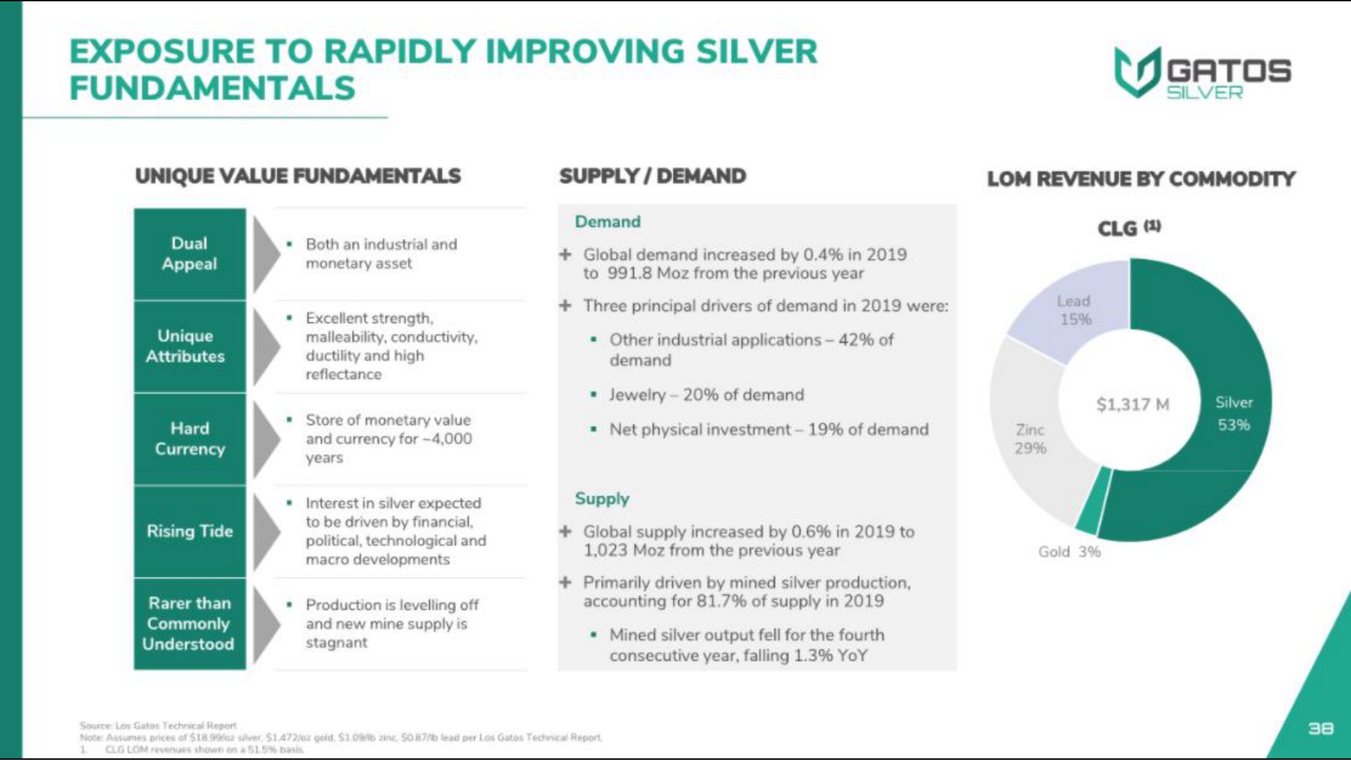 exposure to rapidly improving silver fundamentals | Gatos Silver