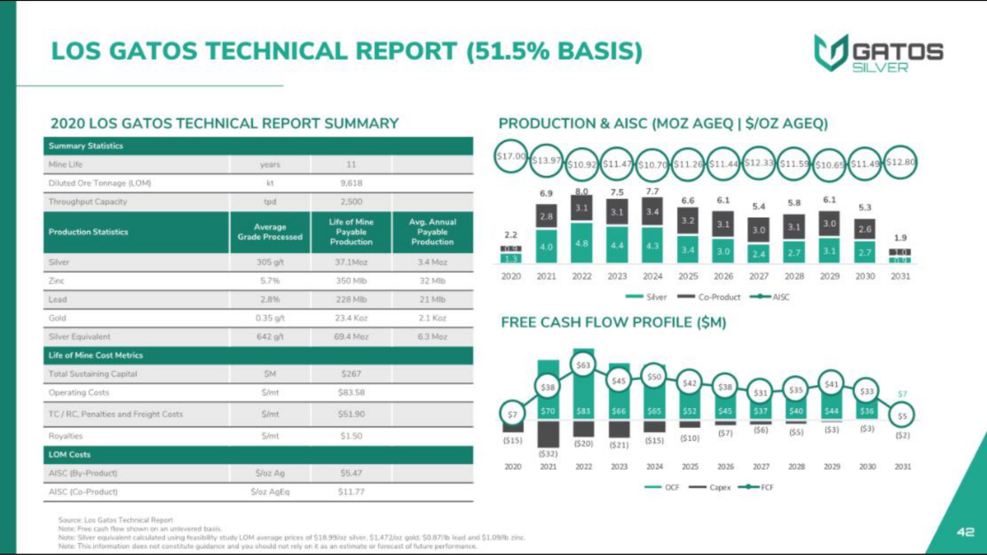 technical report basis | Gatos Silver