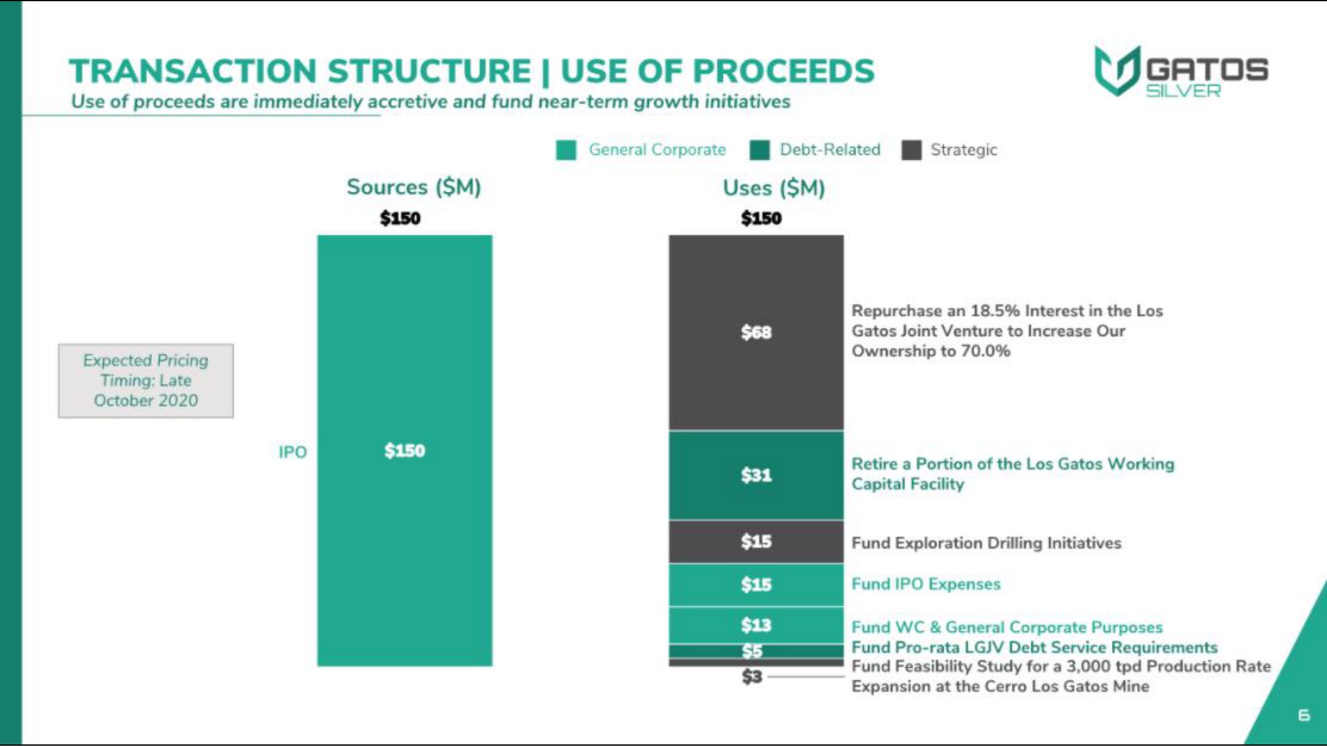 transaction structure use of proceeds | Gatos Silver