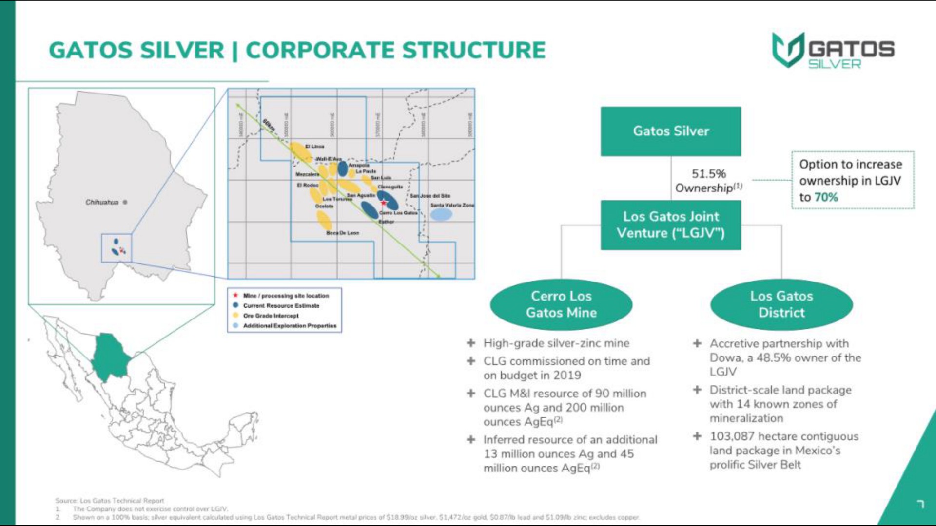 silver corporate structure | Gatos Silver