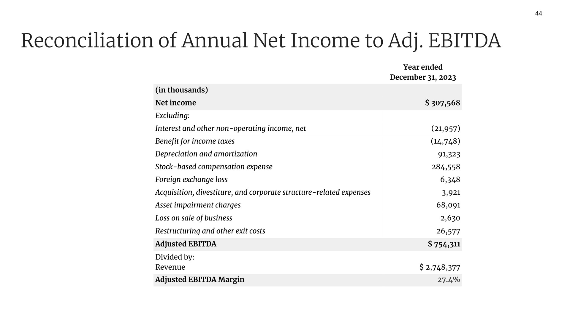 reconciliation of annual net income to | Etsy