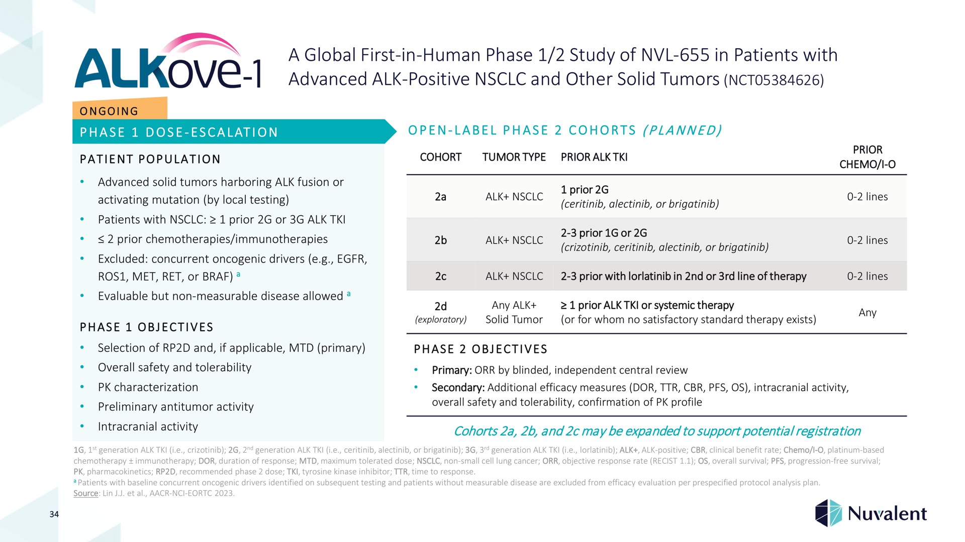 a global first in human phase study of in patients with | Nuvalent