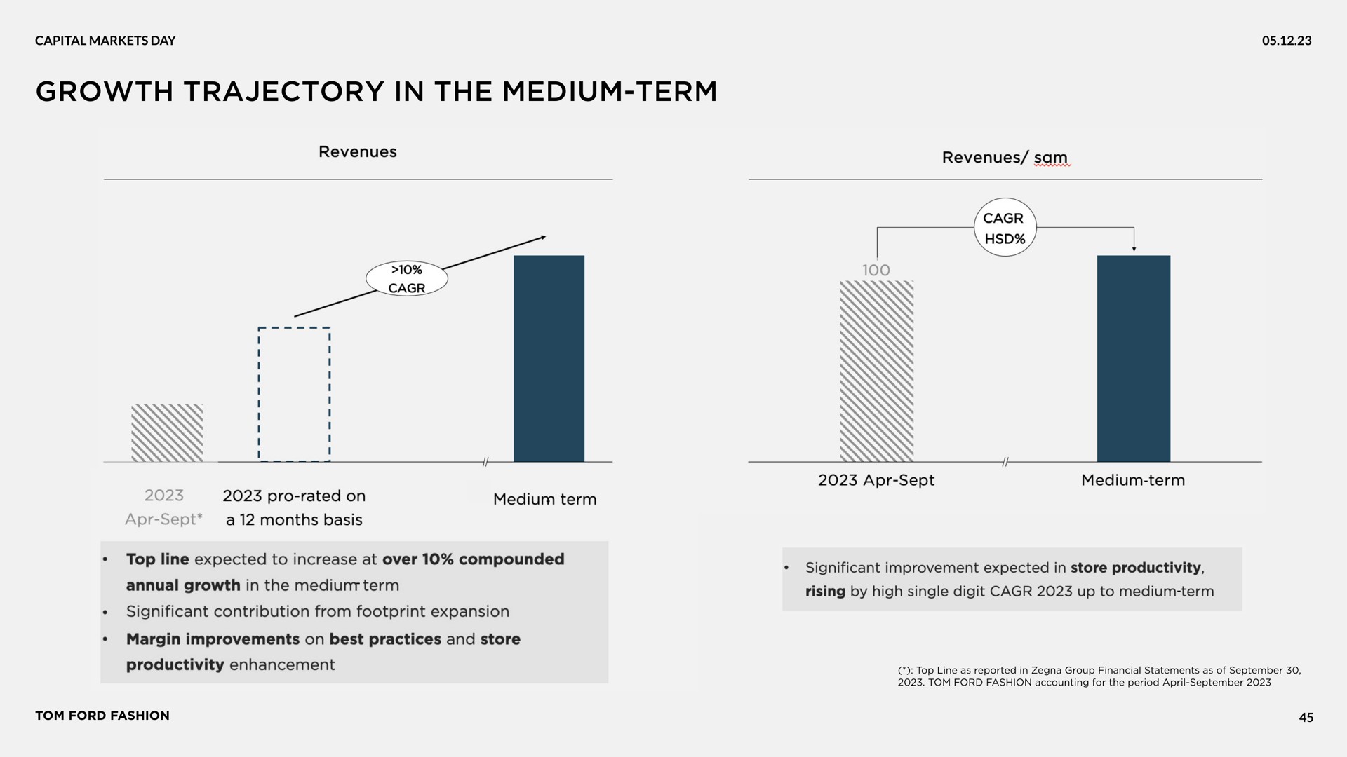 growth trajectory in the medium term | Zegna